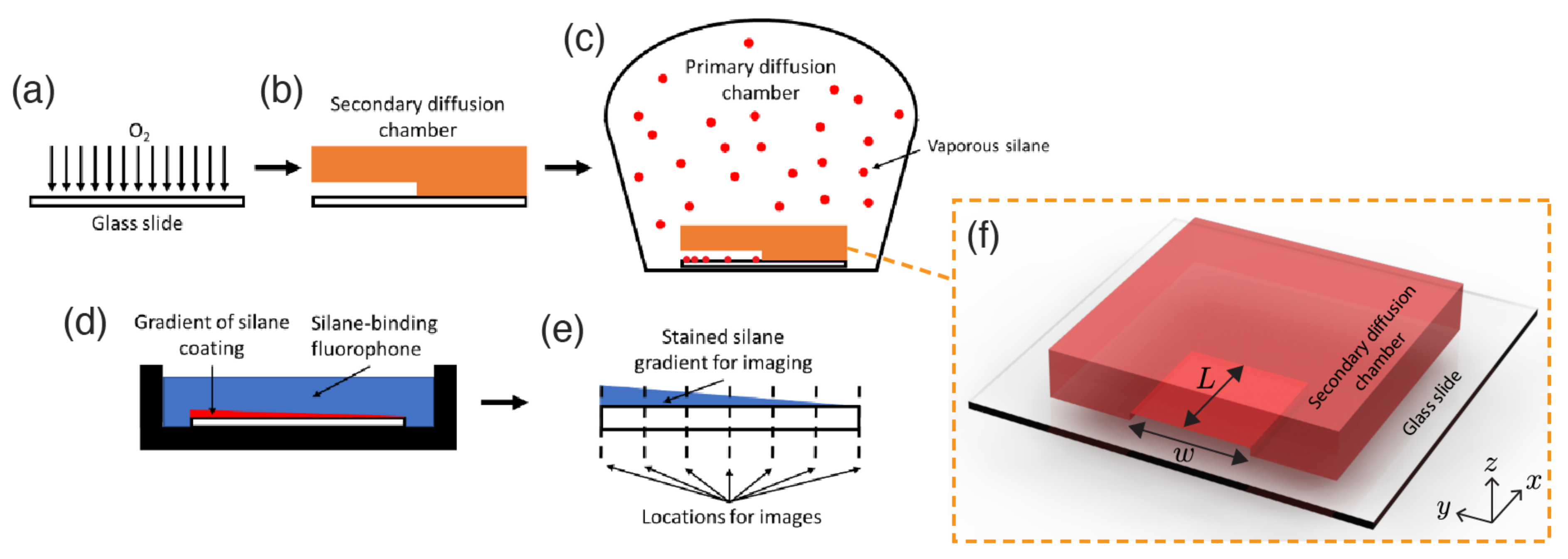 Micromachines 12 01360 g001