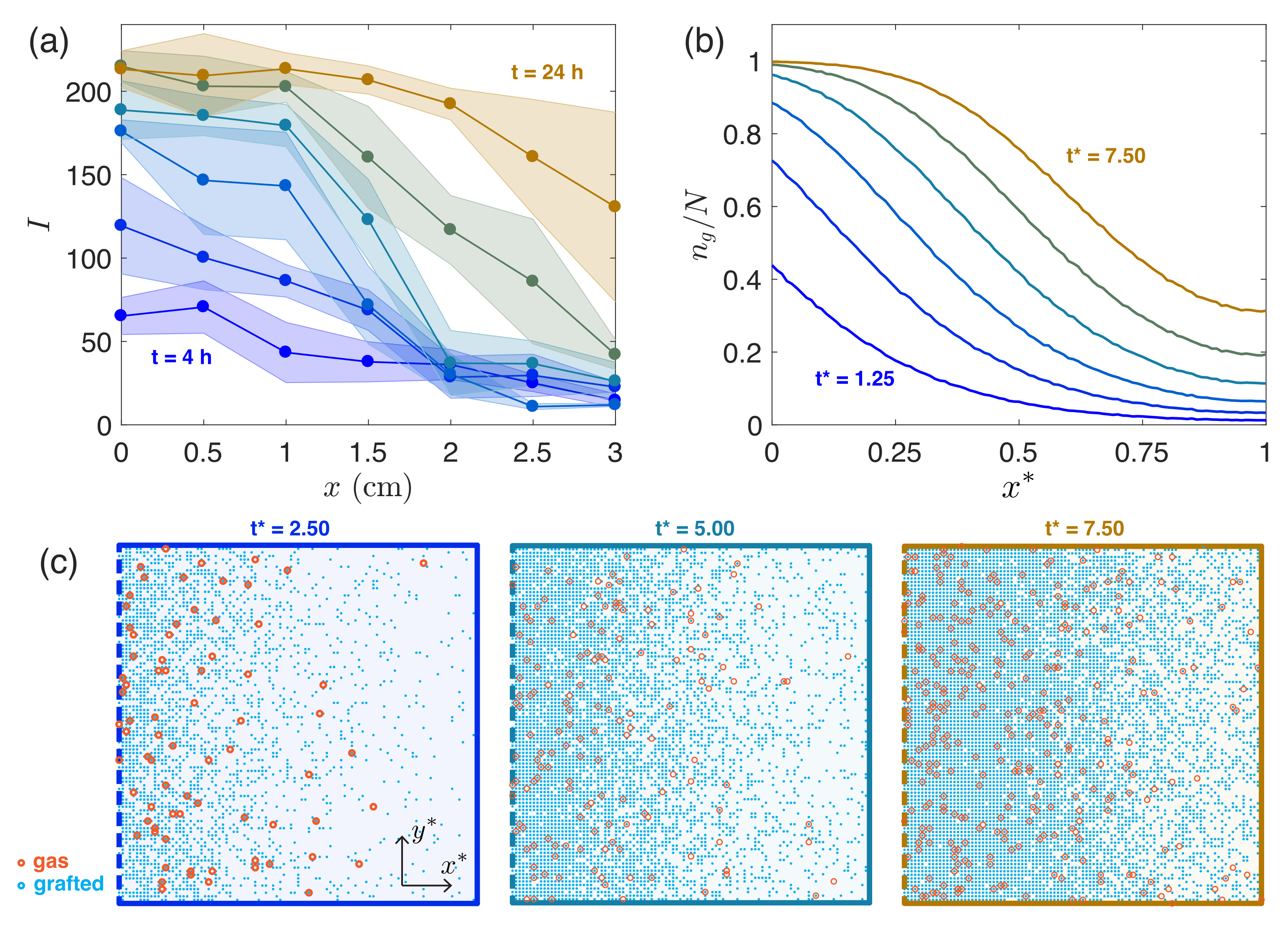 Micromachines 12 01360 g003