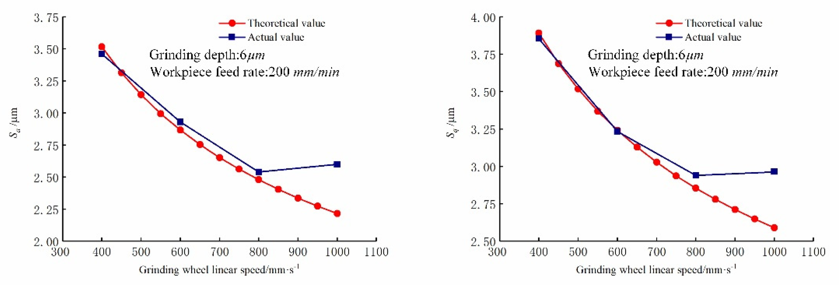 Micromachines 12 01363 g012
