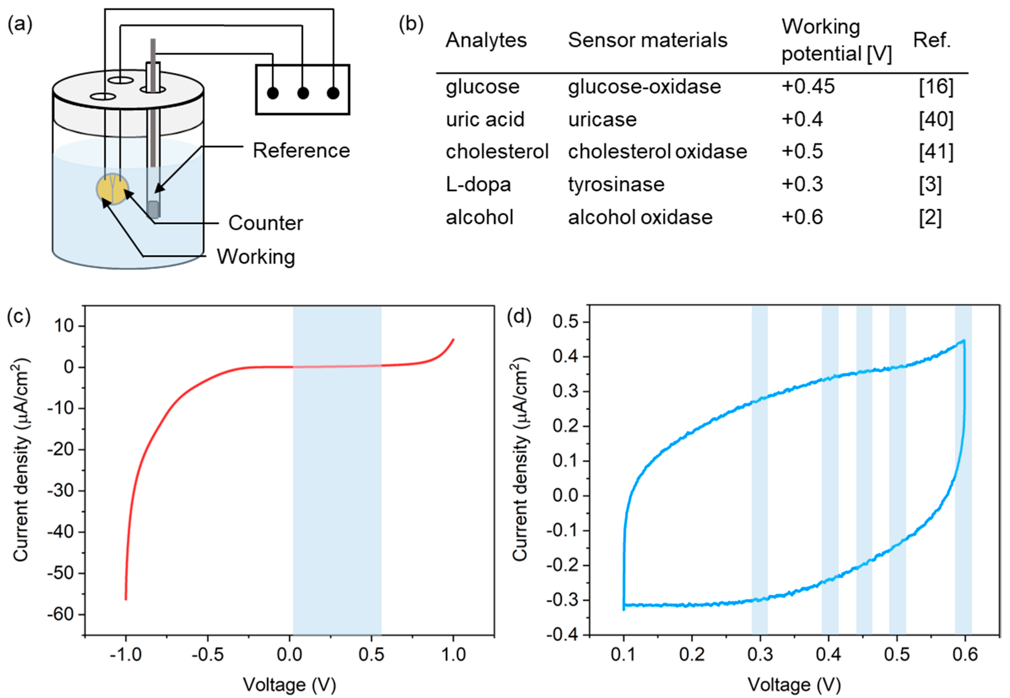 Micromachines 12 01364 g005