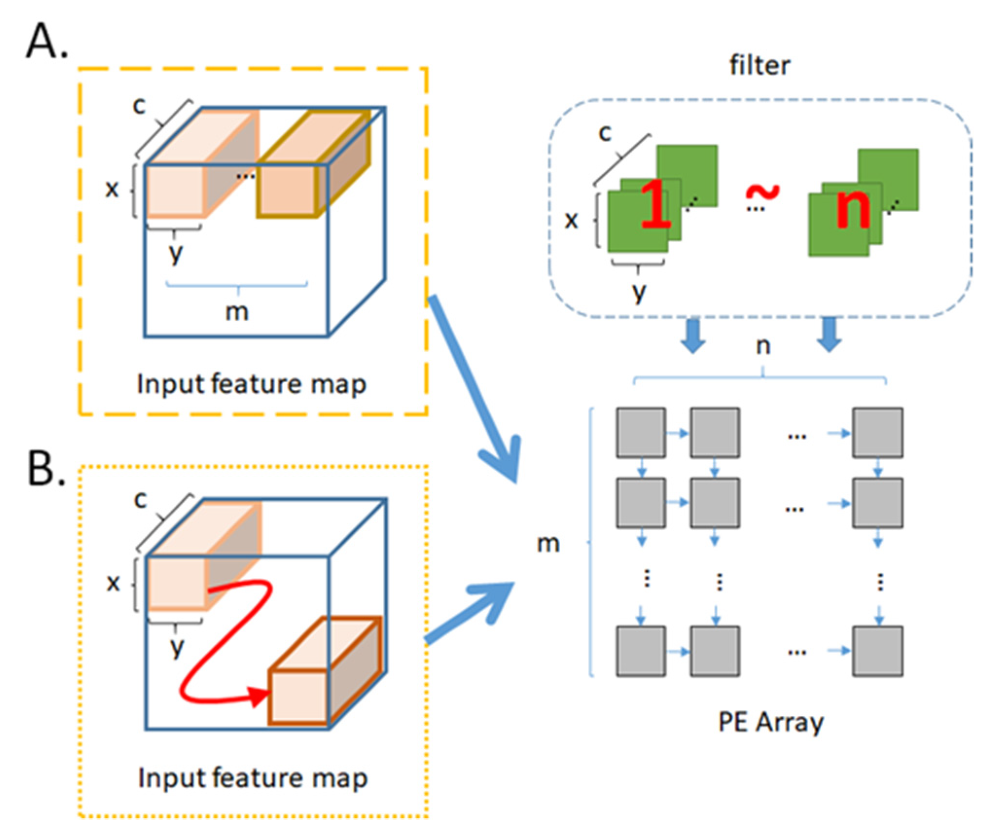 Micromachines 12 01365 g009
