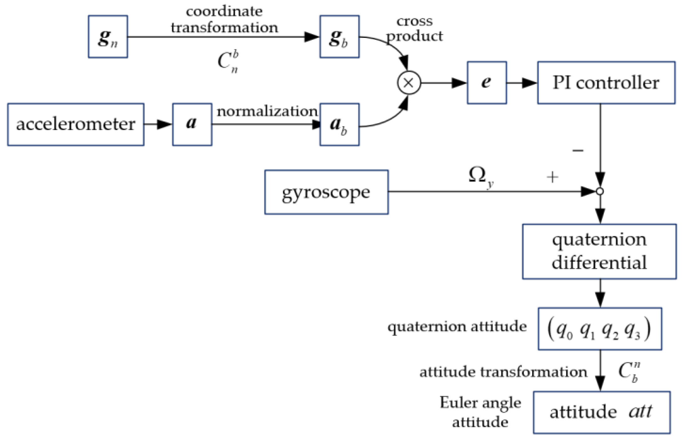 Micromachines 12 01373 g005