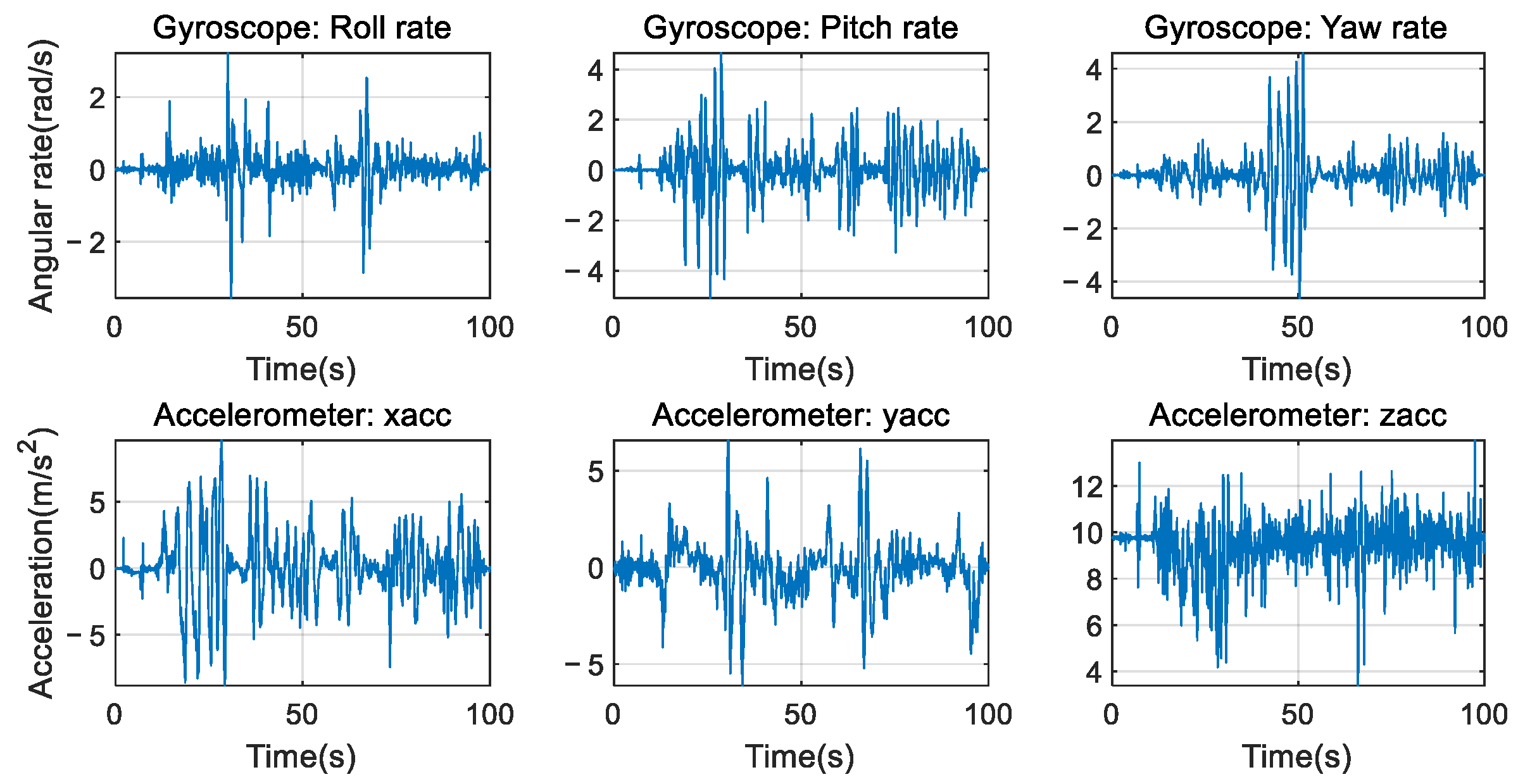 Micromachines 12 01373 g006