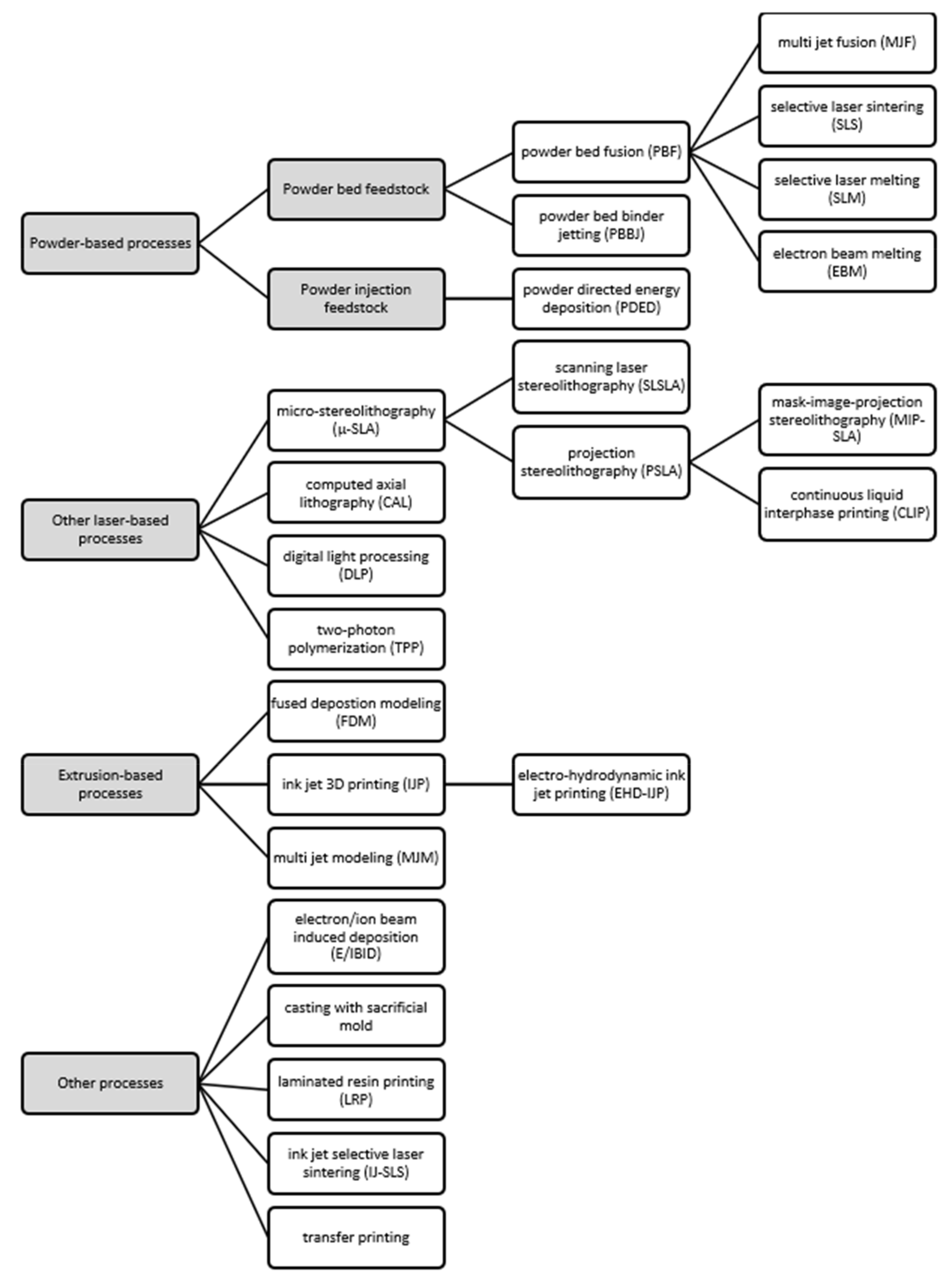 Micromachines 12 01374 g001