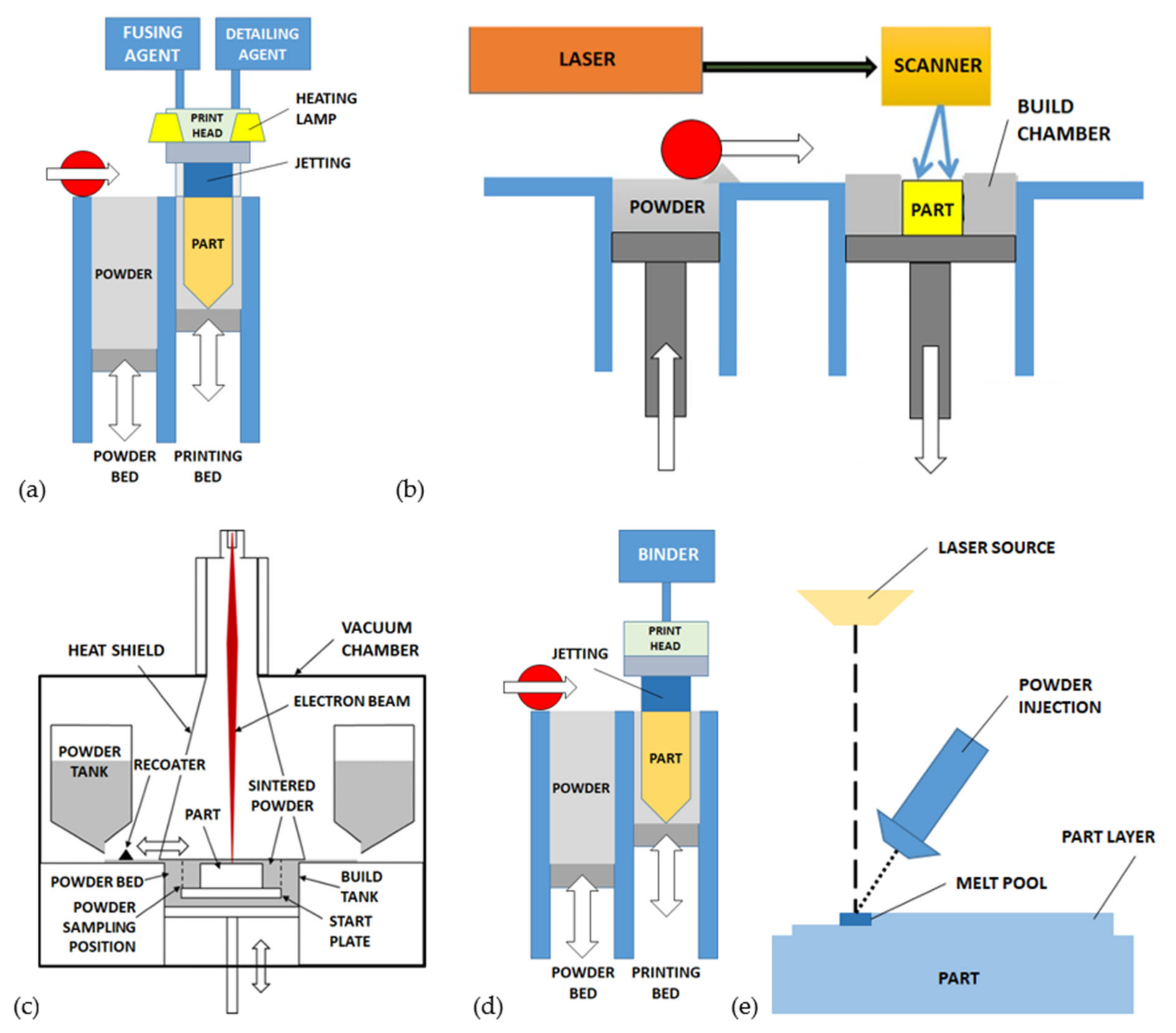Micromachines 12 01374 g002