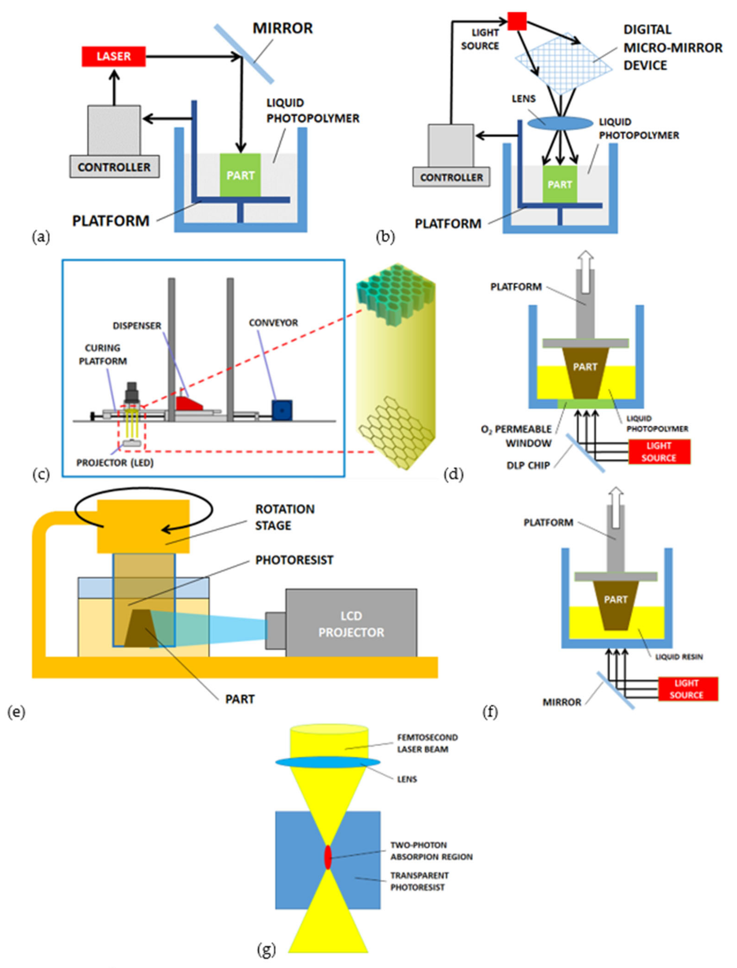 Micromachines 12 01374 g003