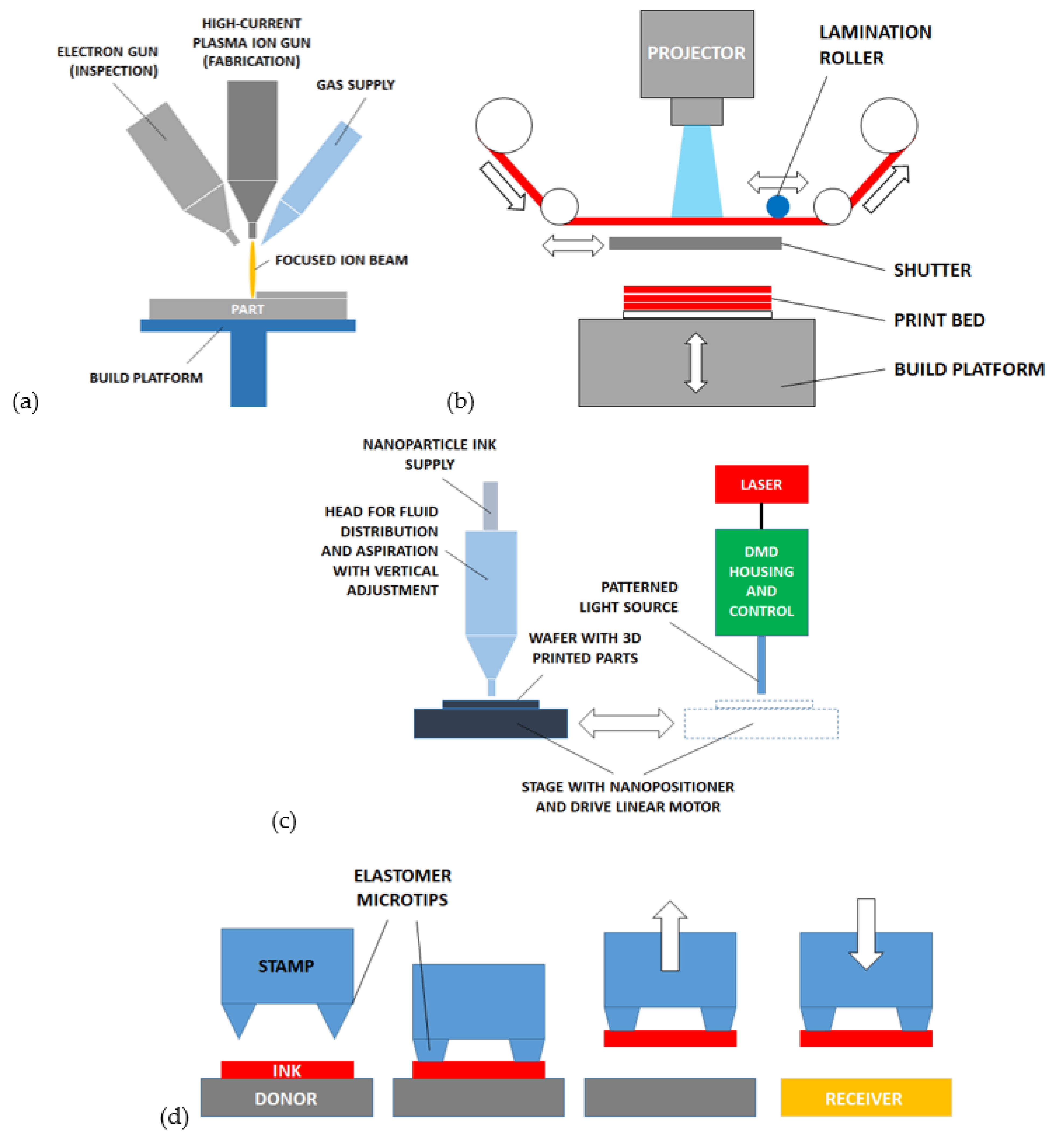 Micromachines 12 01374 g005