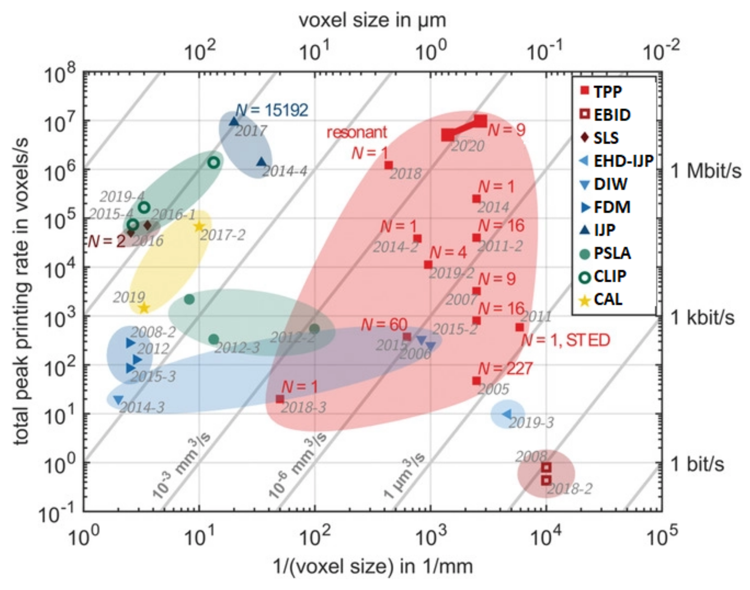 Micromachines 12 01374 g006