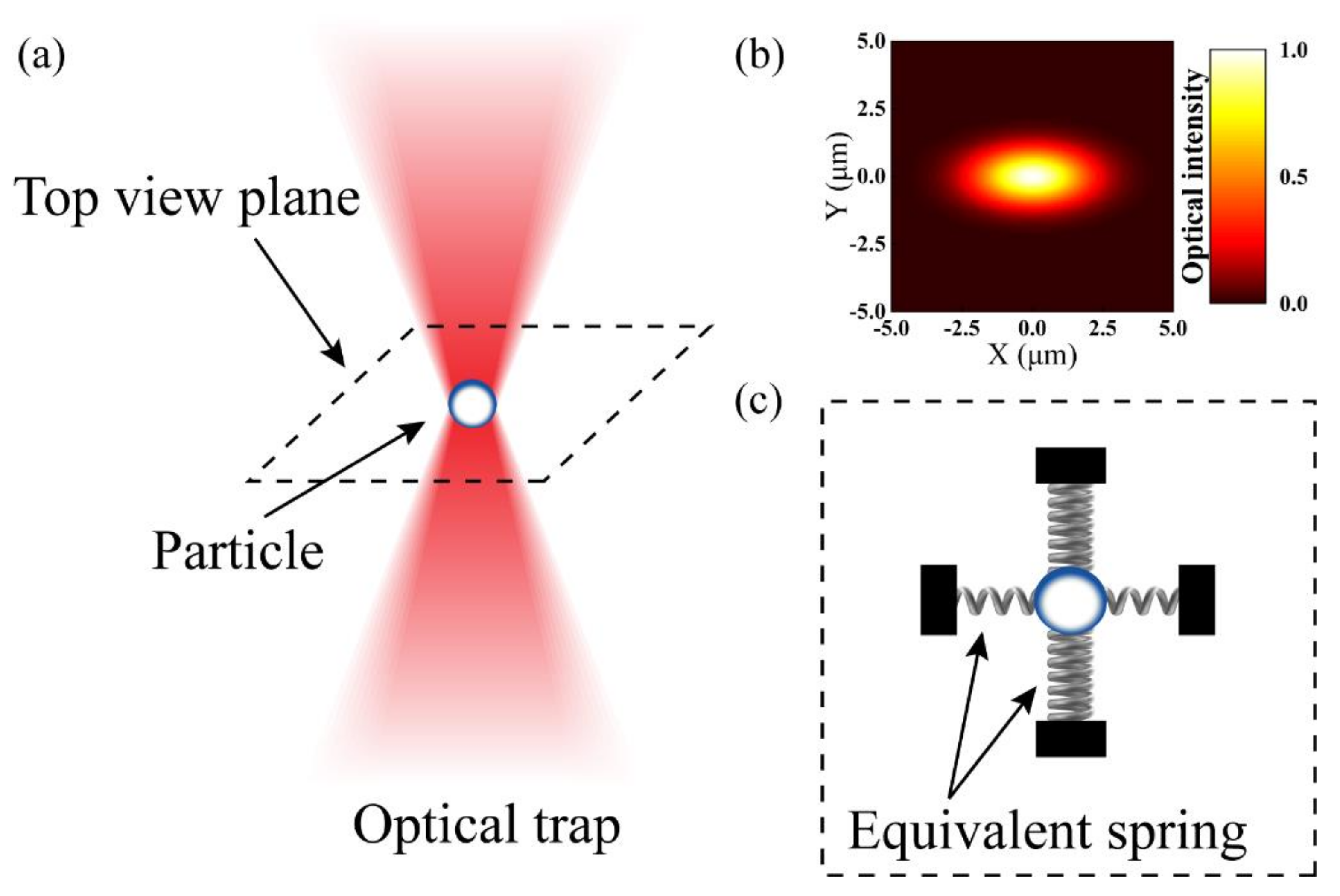 Micromachines 12 01375 g002