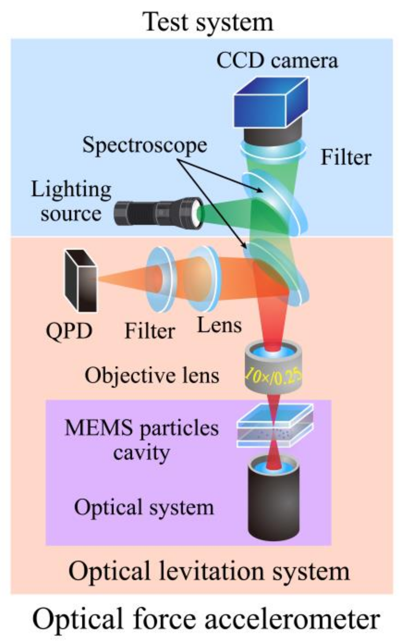 Micromachines 12 01375 g006