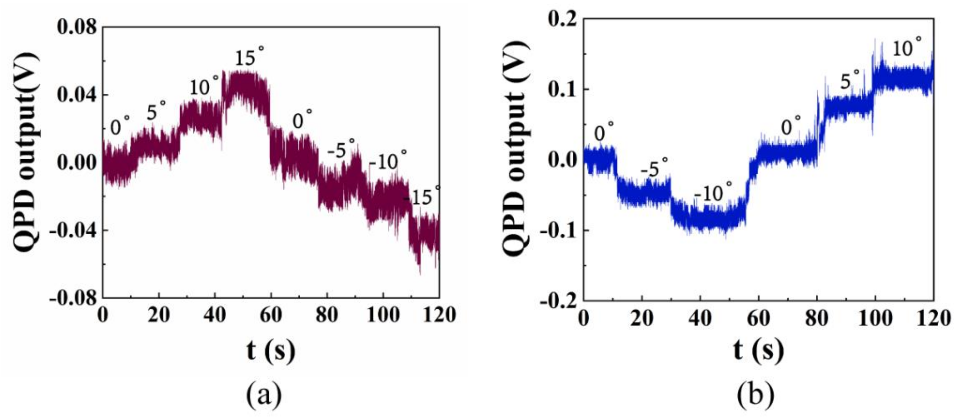 Micromachines 12 01375 g010