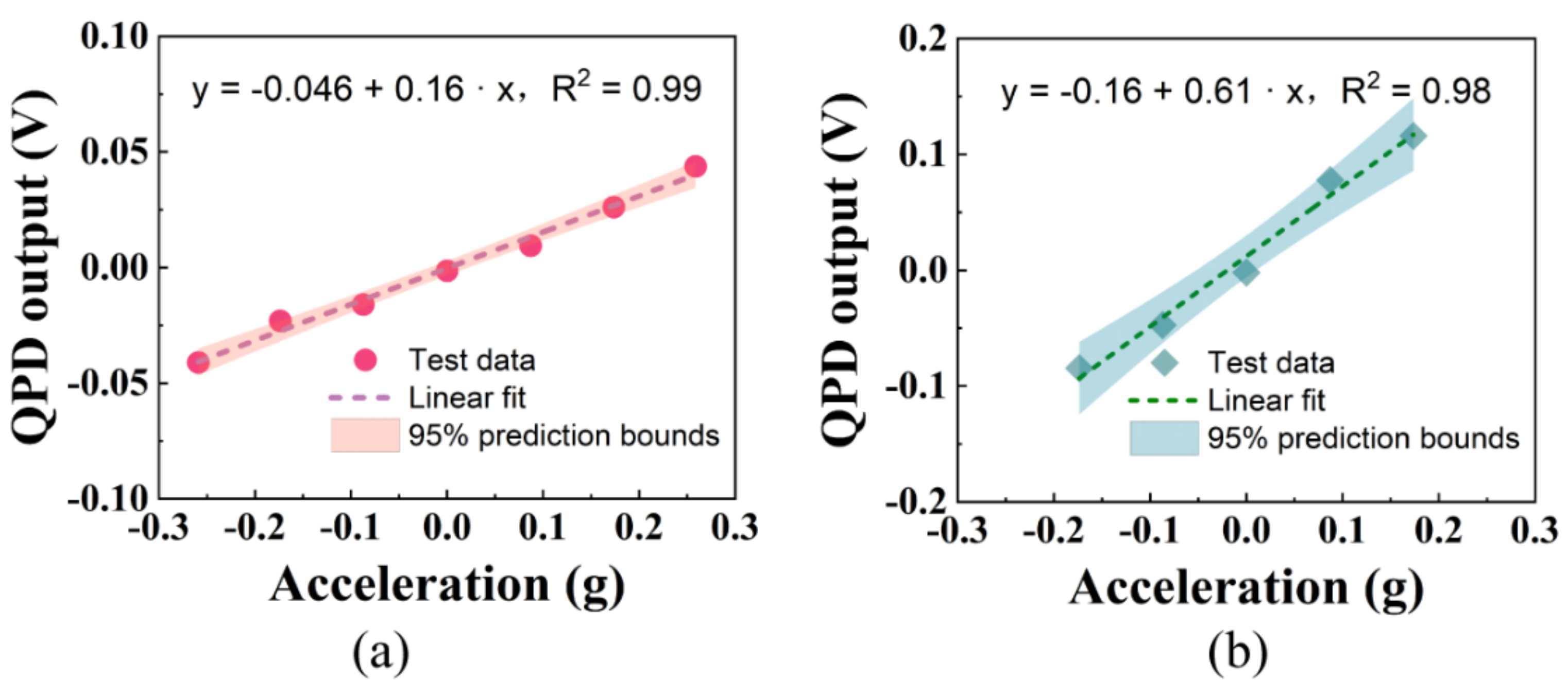 Micromachines 12 01375 g011