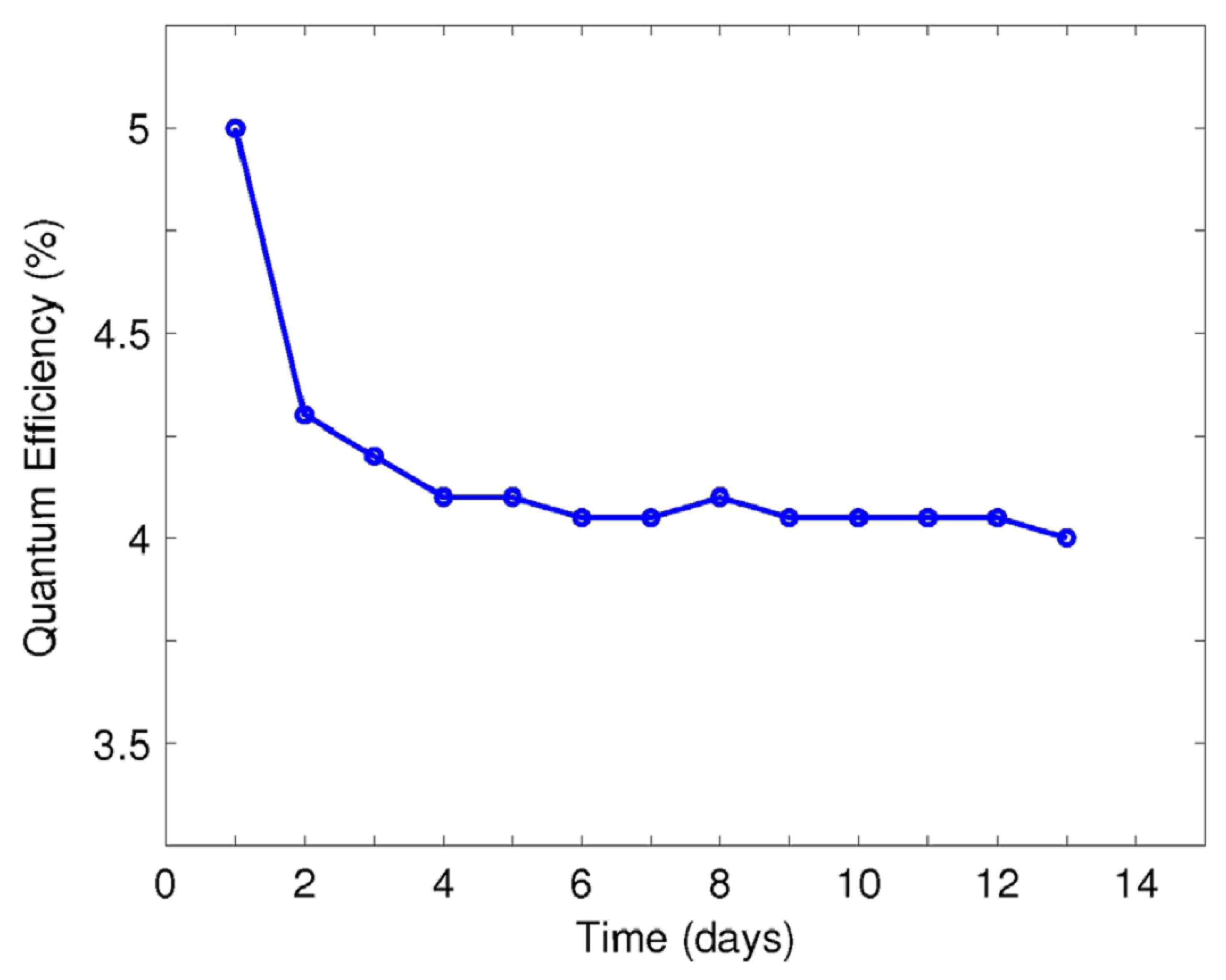 Micromachines 12 01376 g002