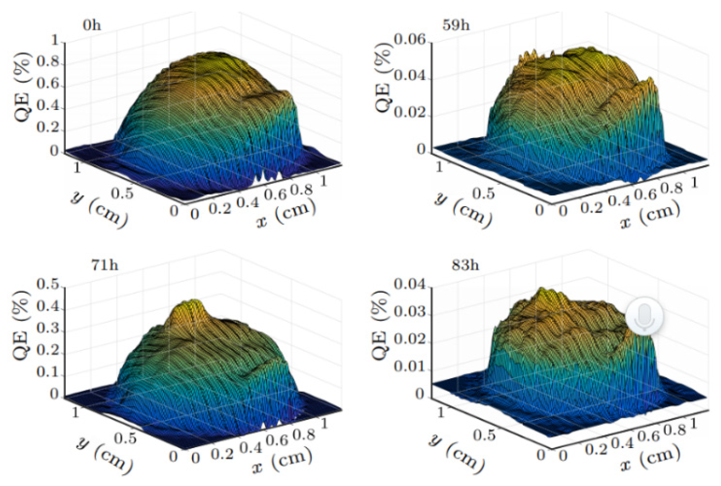 Micromachines 12 01376 g004
