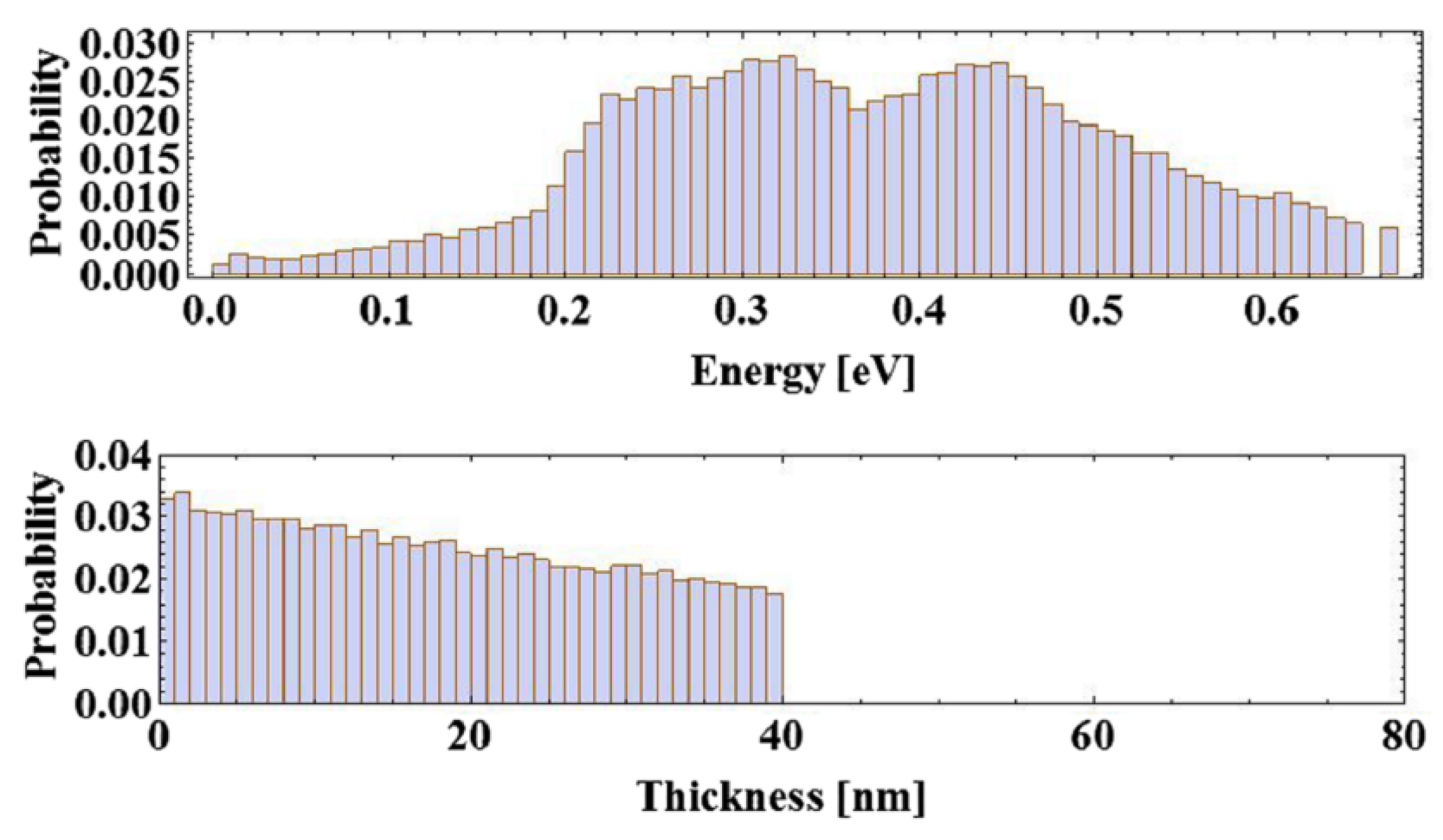 Micromachines 12 01376 g010