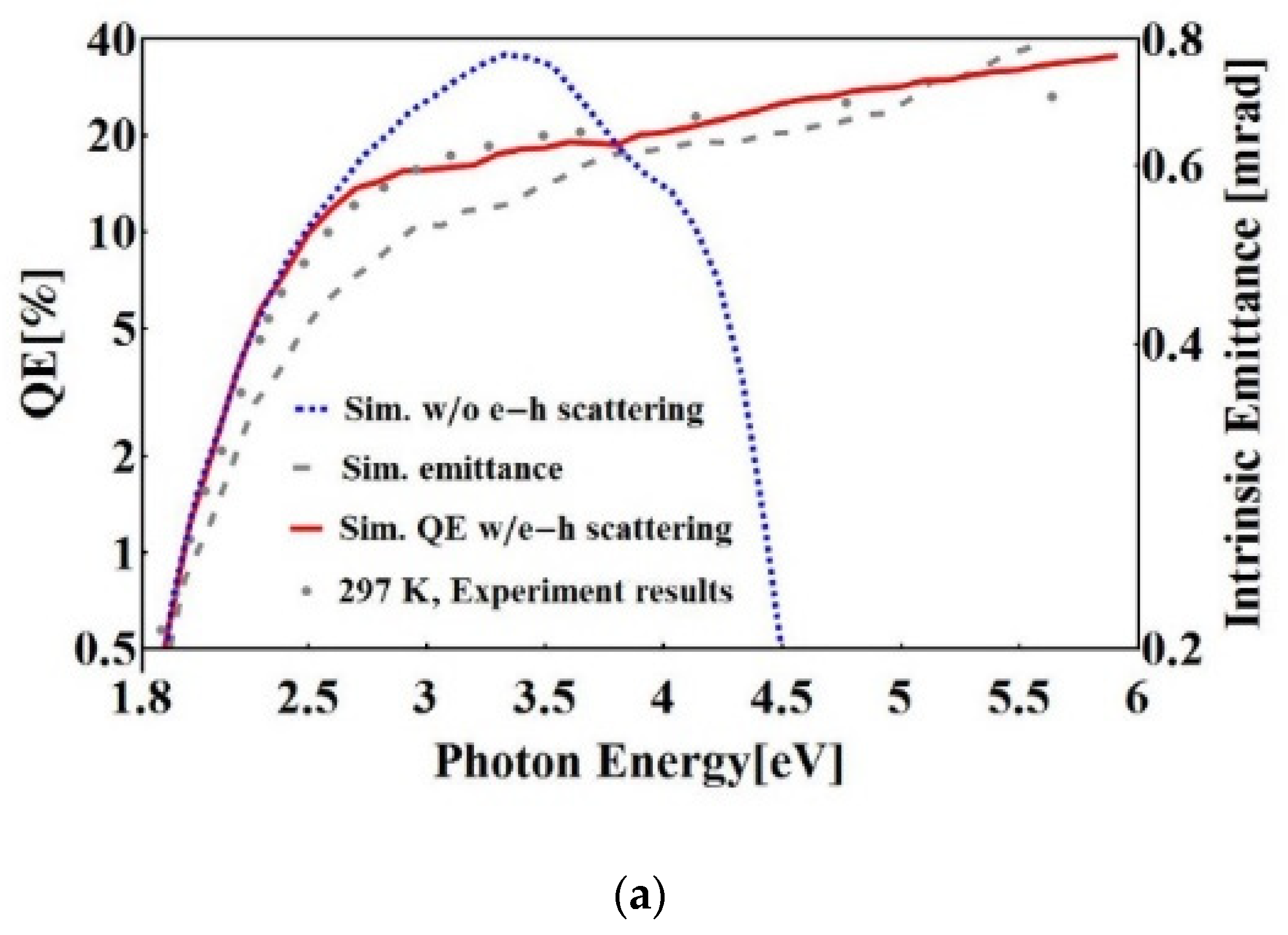 Micromachines 12 01376 g011a