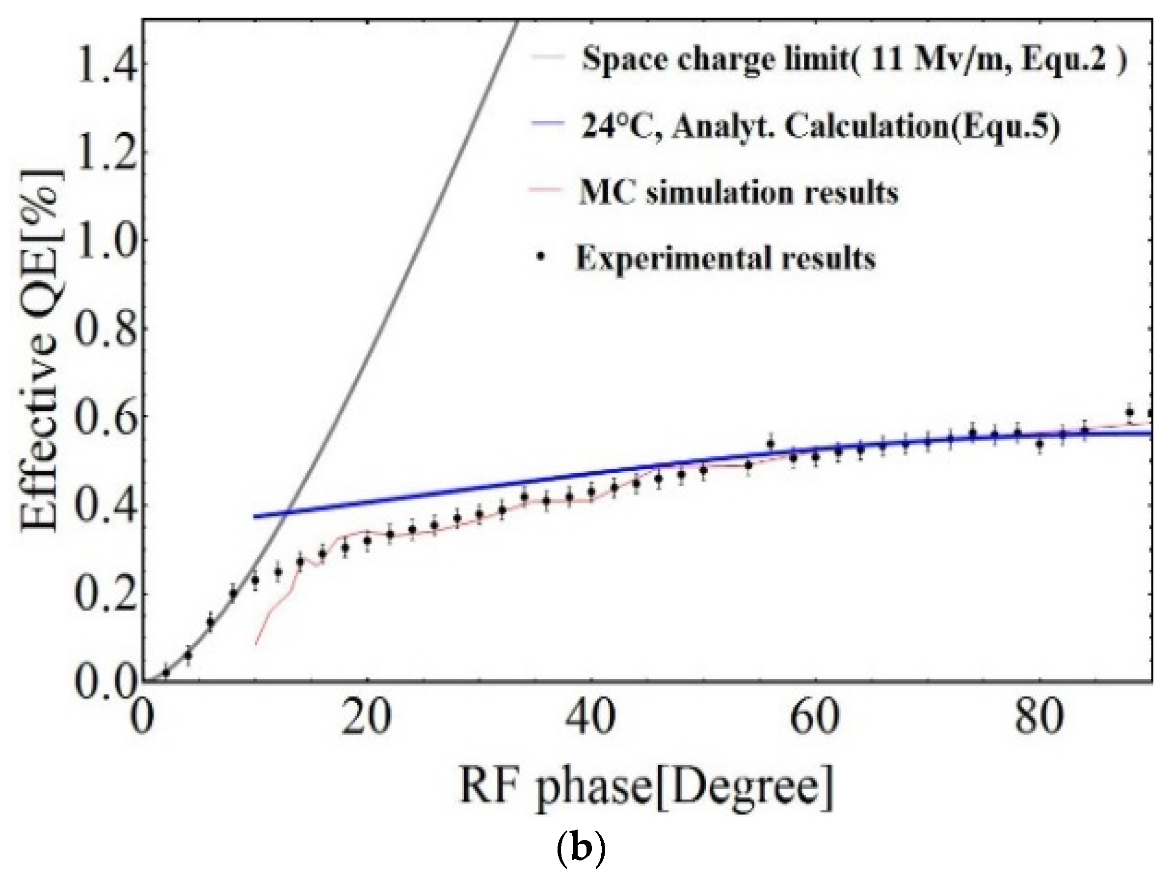Micromachines 12 01376 g011b