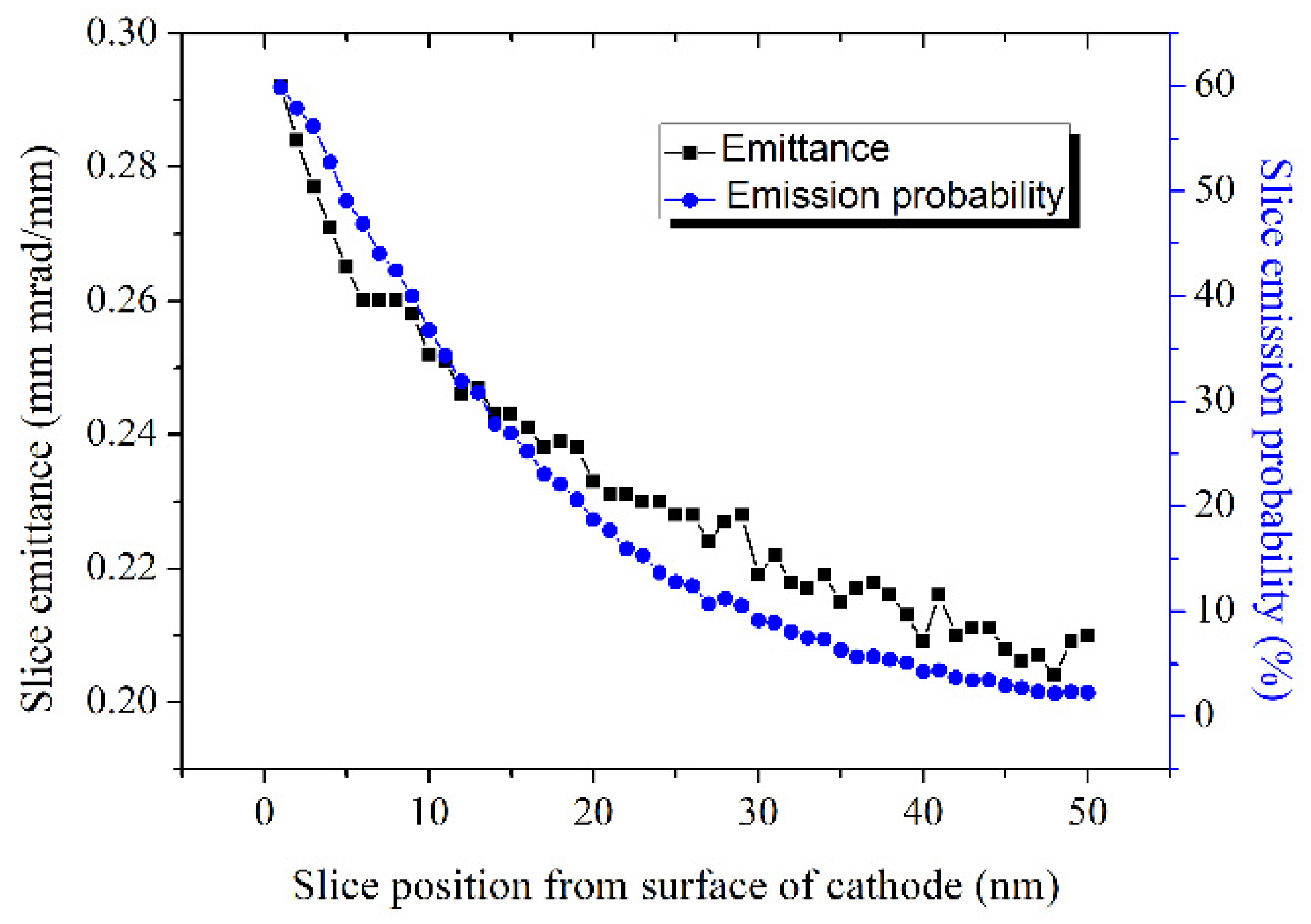 Micromachines 12 01376 g012