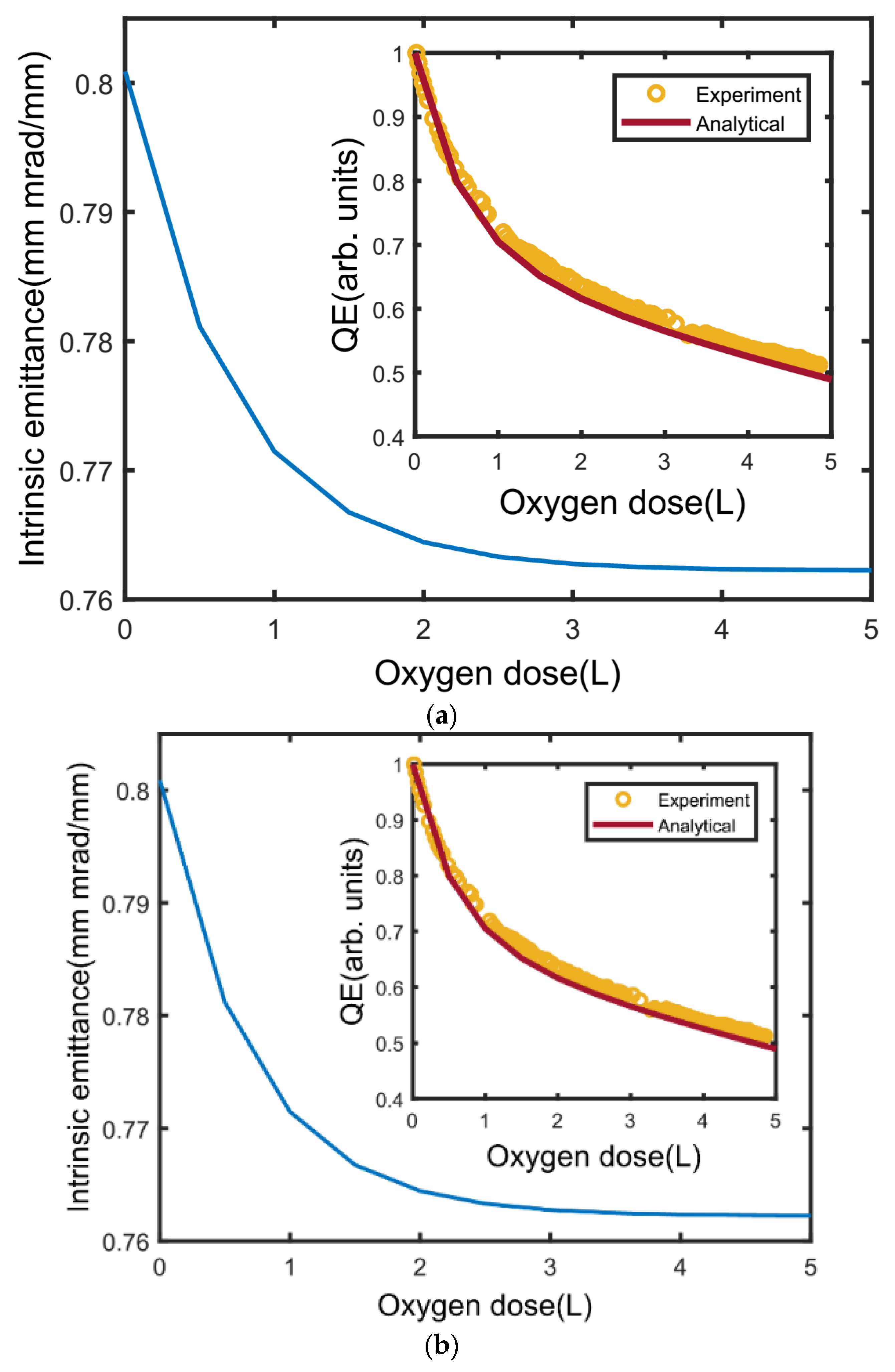 Micromachines 12 01376 g015