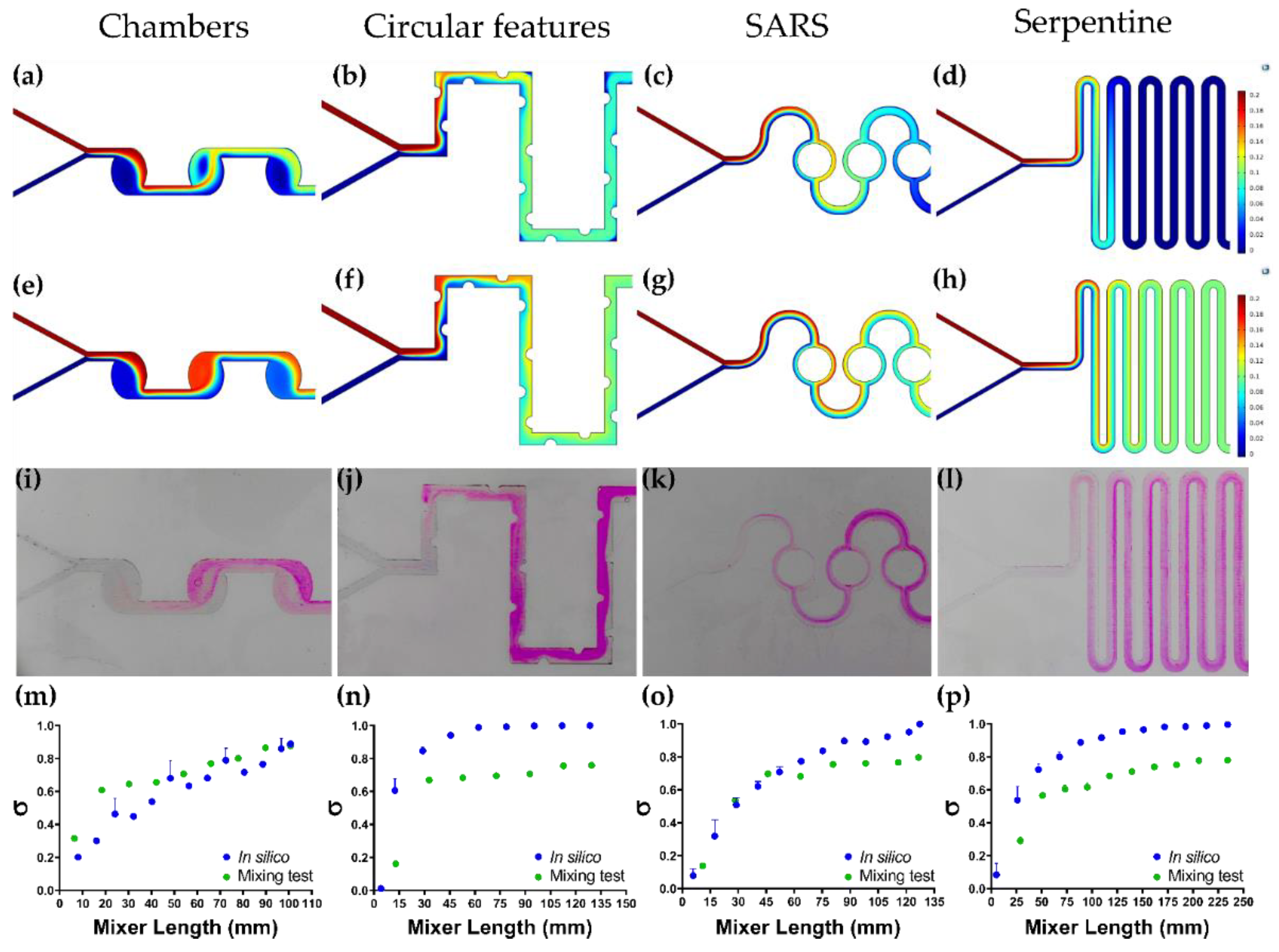 Micromachines 12 01377 g005