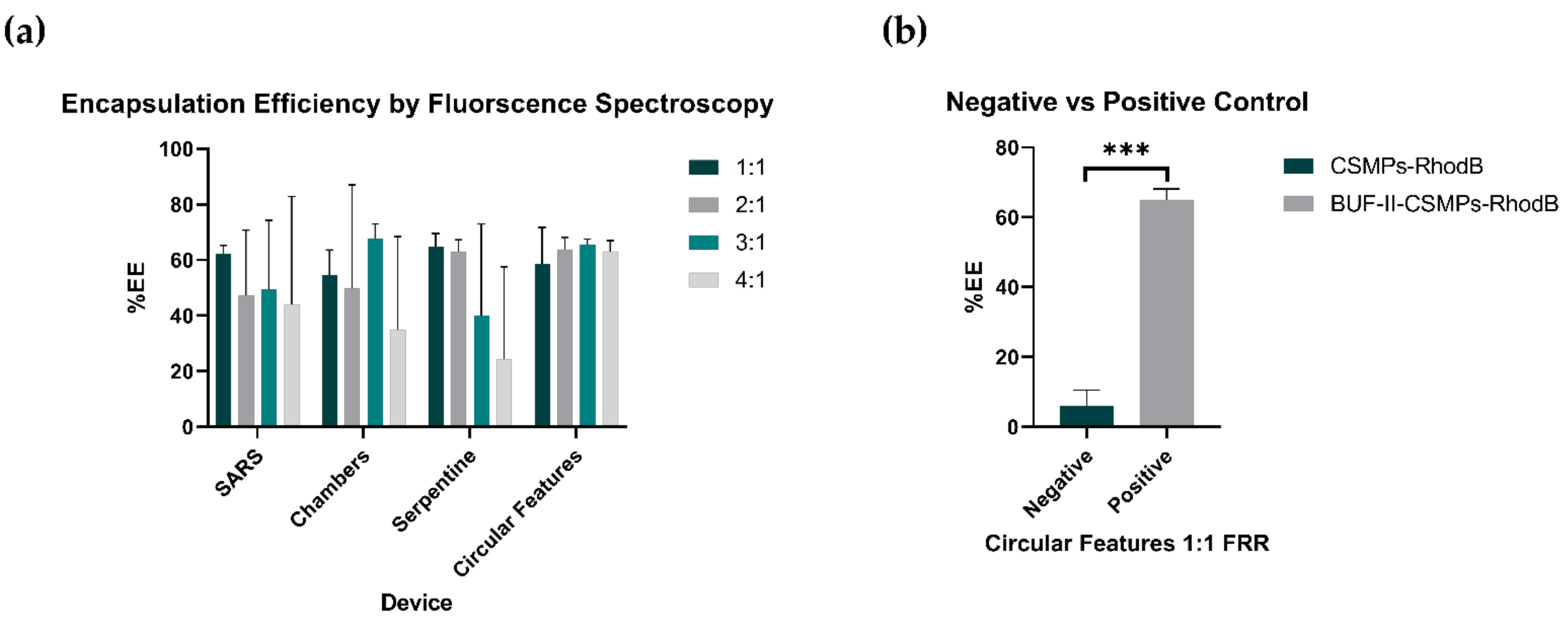 Micromachines 12 01377 g008