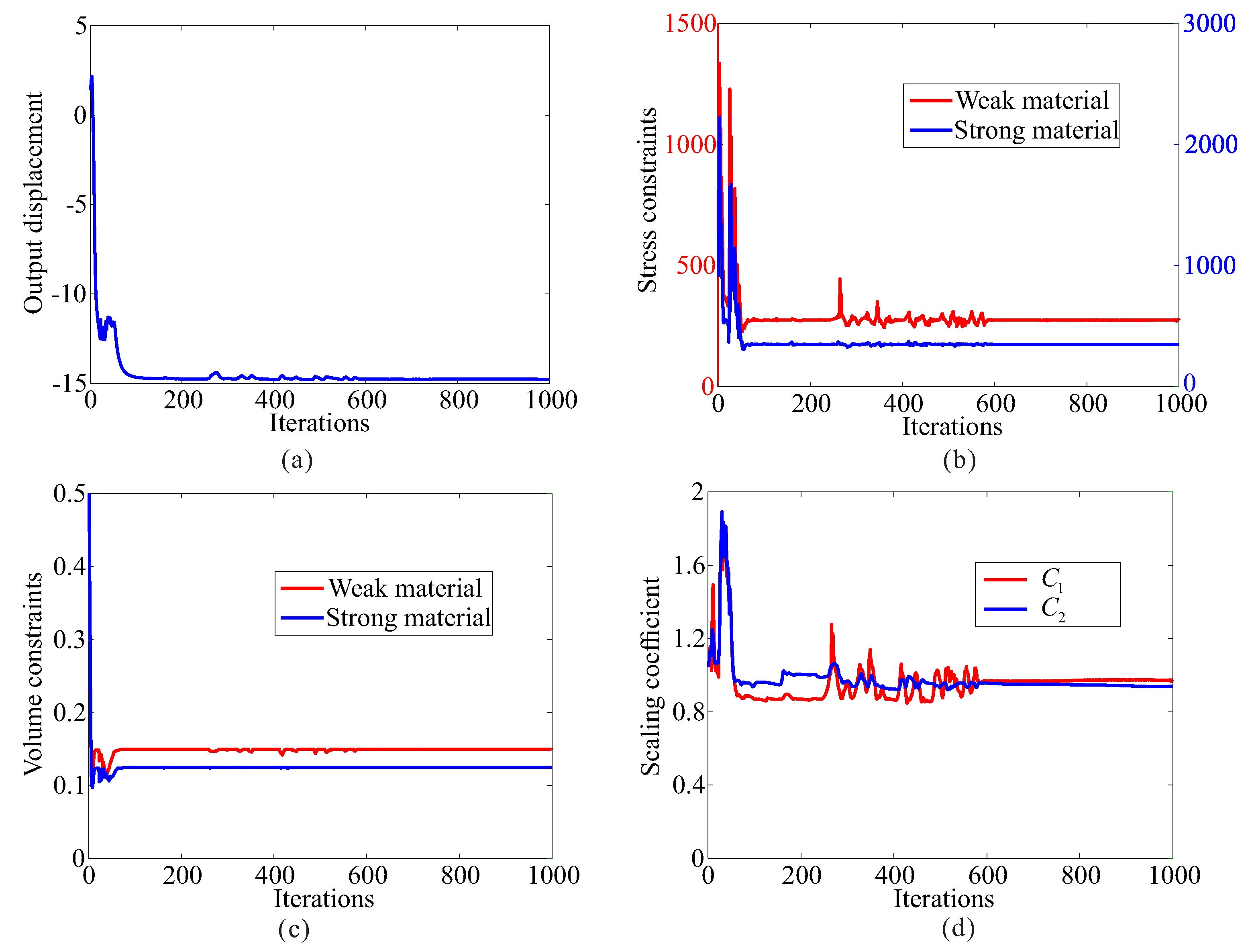 Micromachines 12 01379 g004