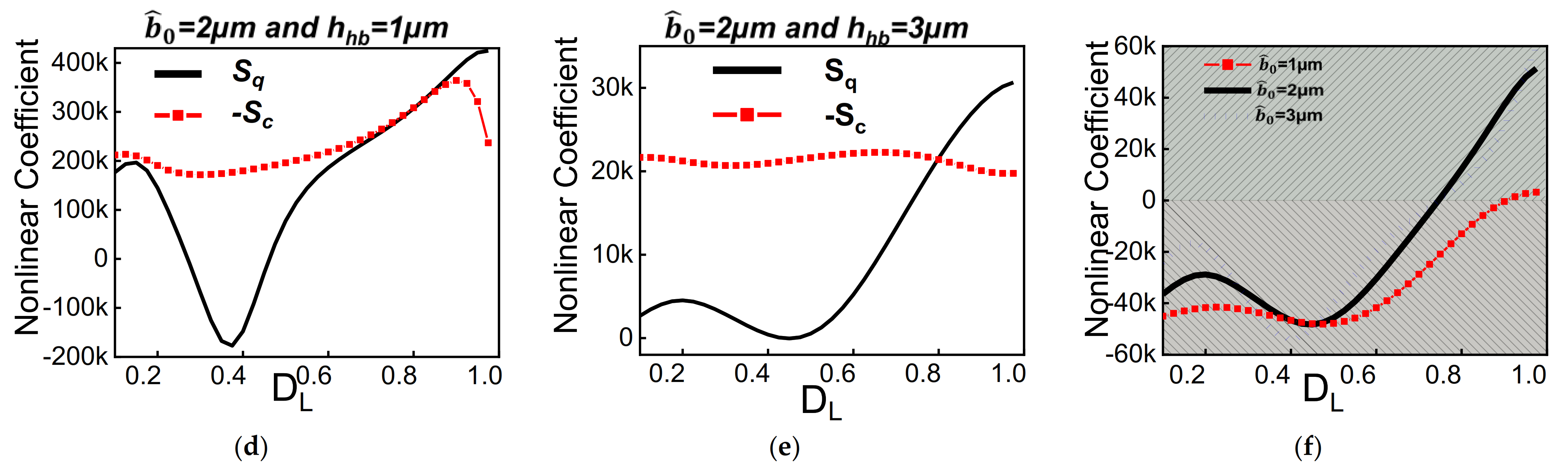 Micromachines 12 01381 g002b