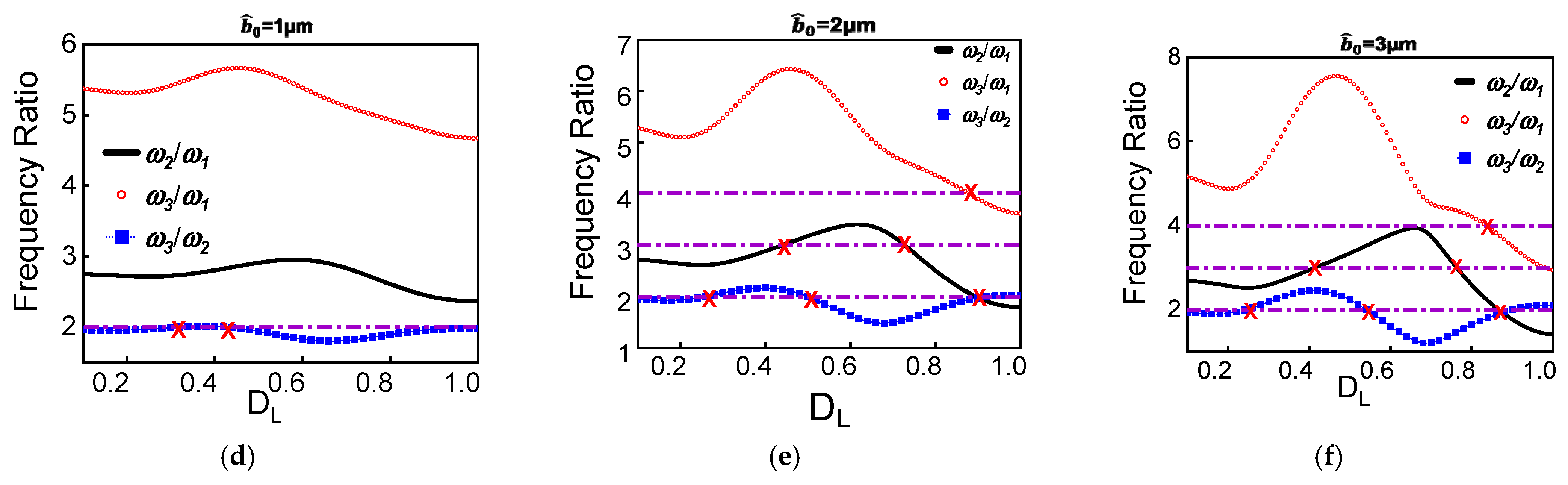 Micromachines 12 01381 g003b