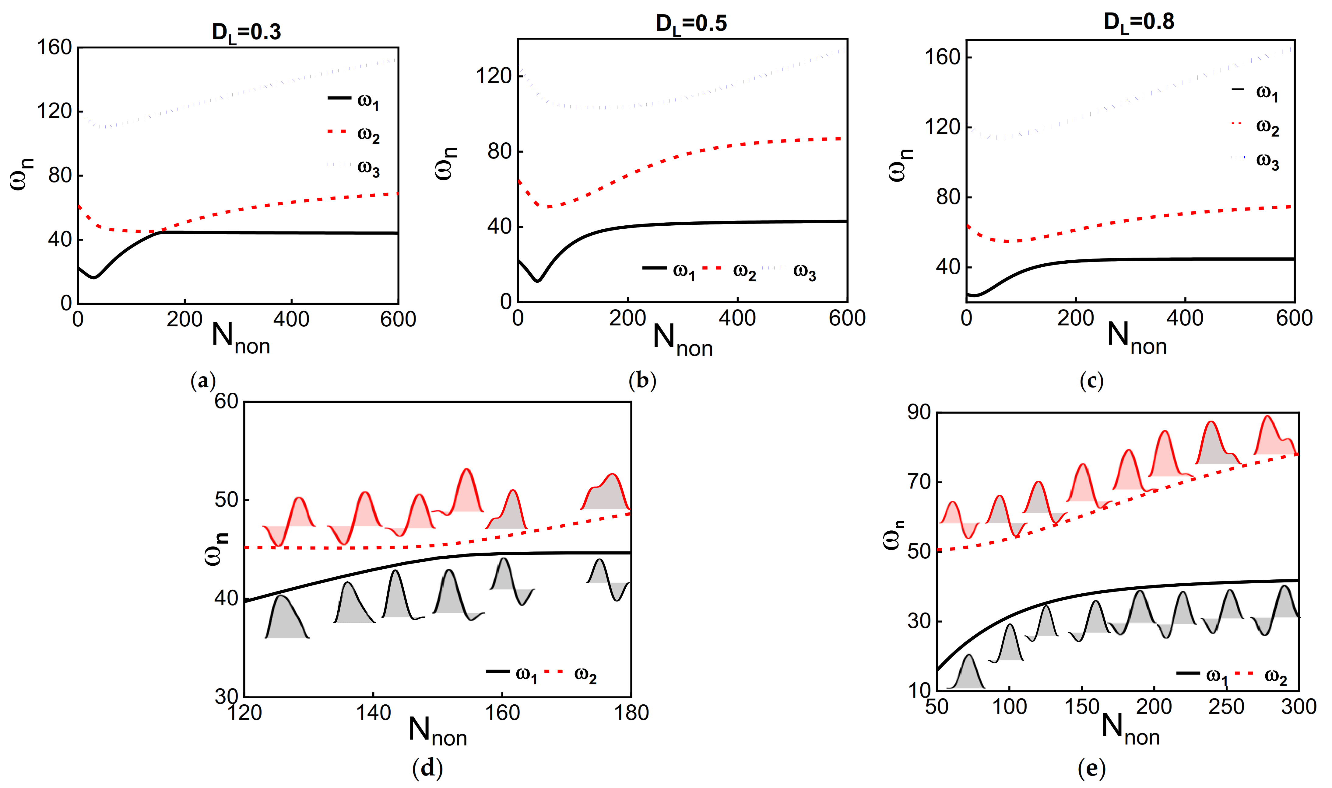Micromachines 12 01381 g006