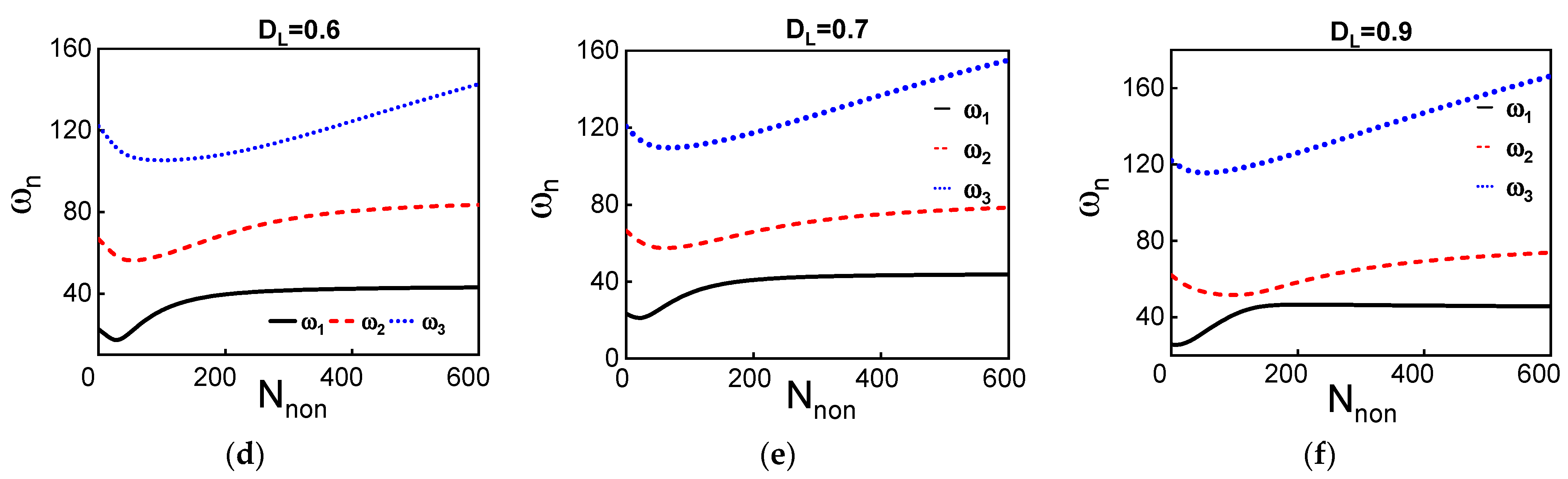 Micromachines 12 01381 g0a1b