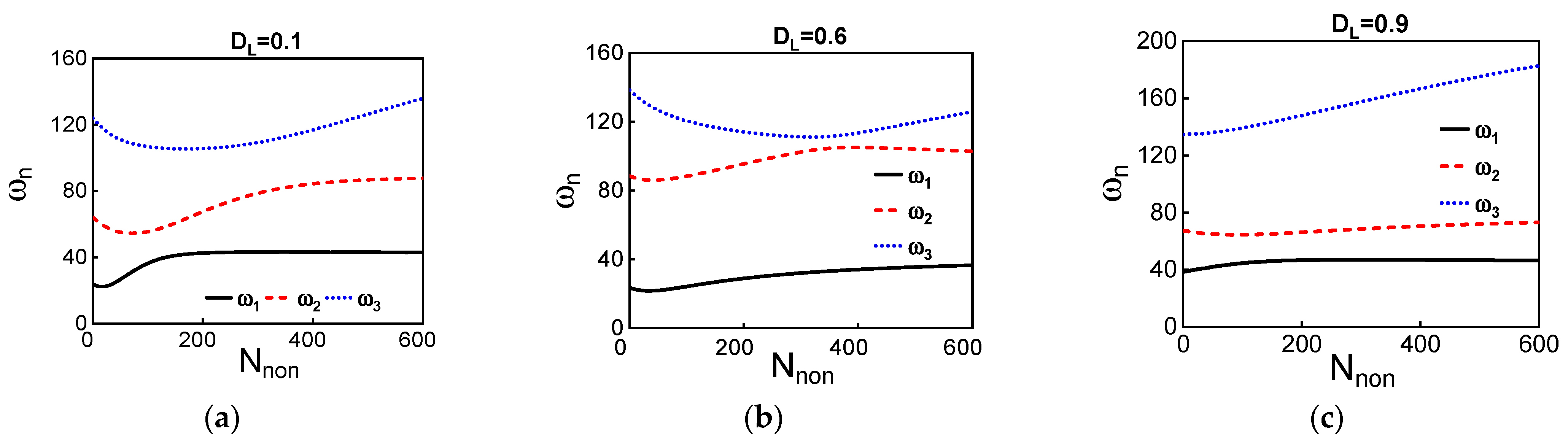 Micromachines 12 01381 g0a3