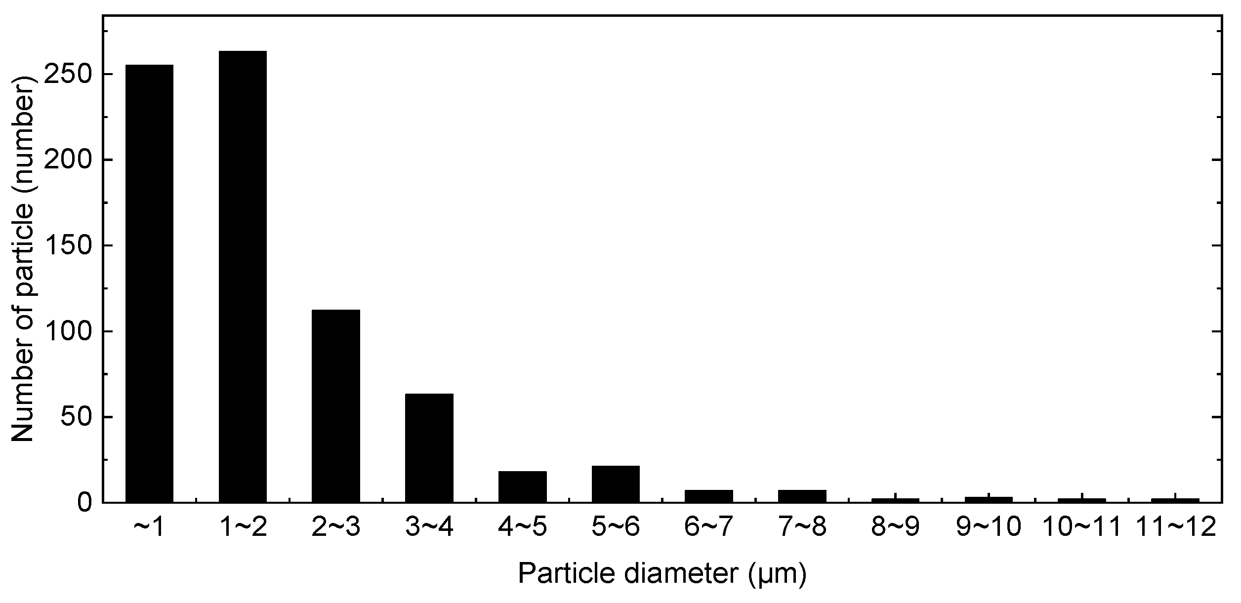 Micromachines 12 01382 g004