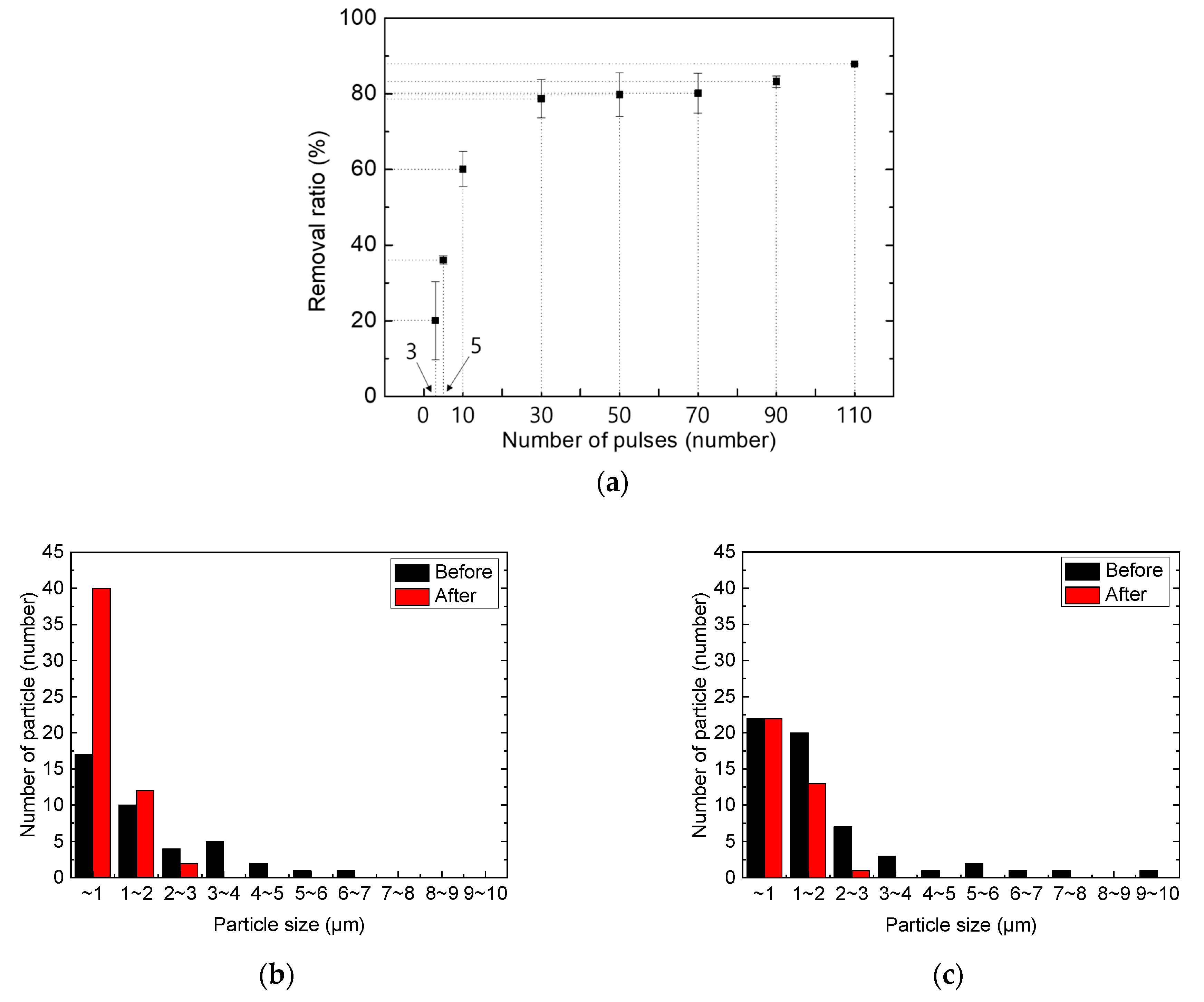 Micromachines 12 01382 g010