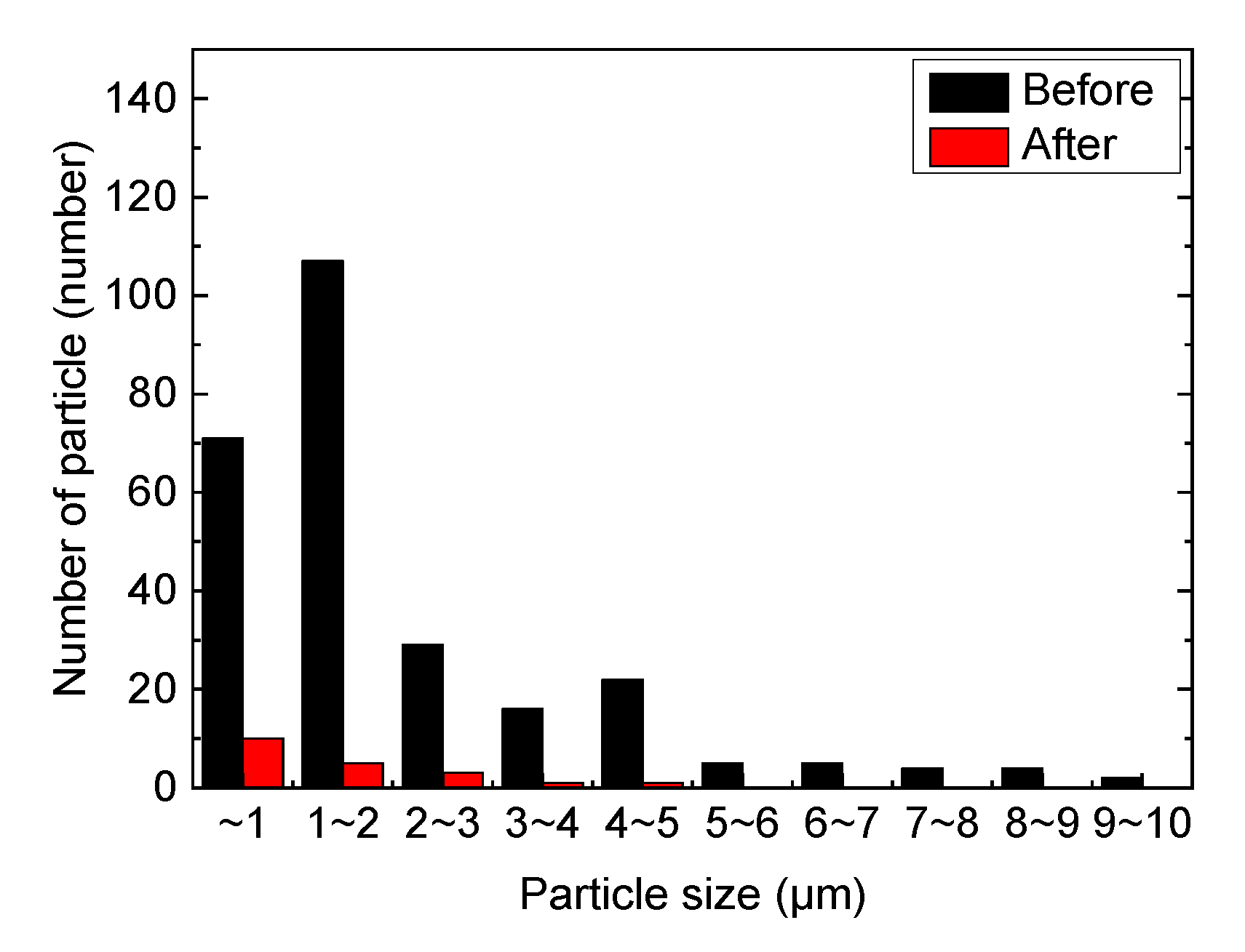 Micromachines 12 01382 g014
