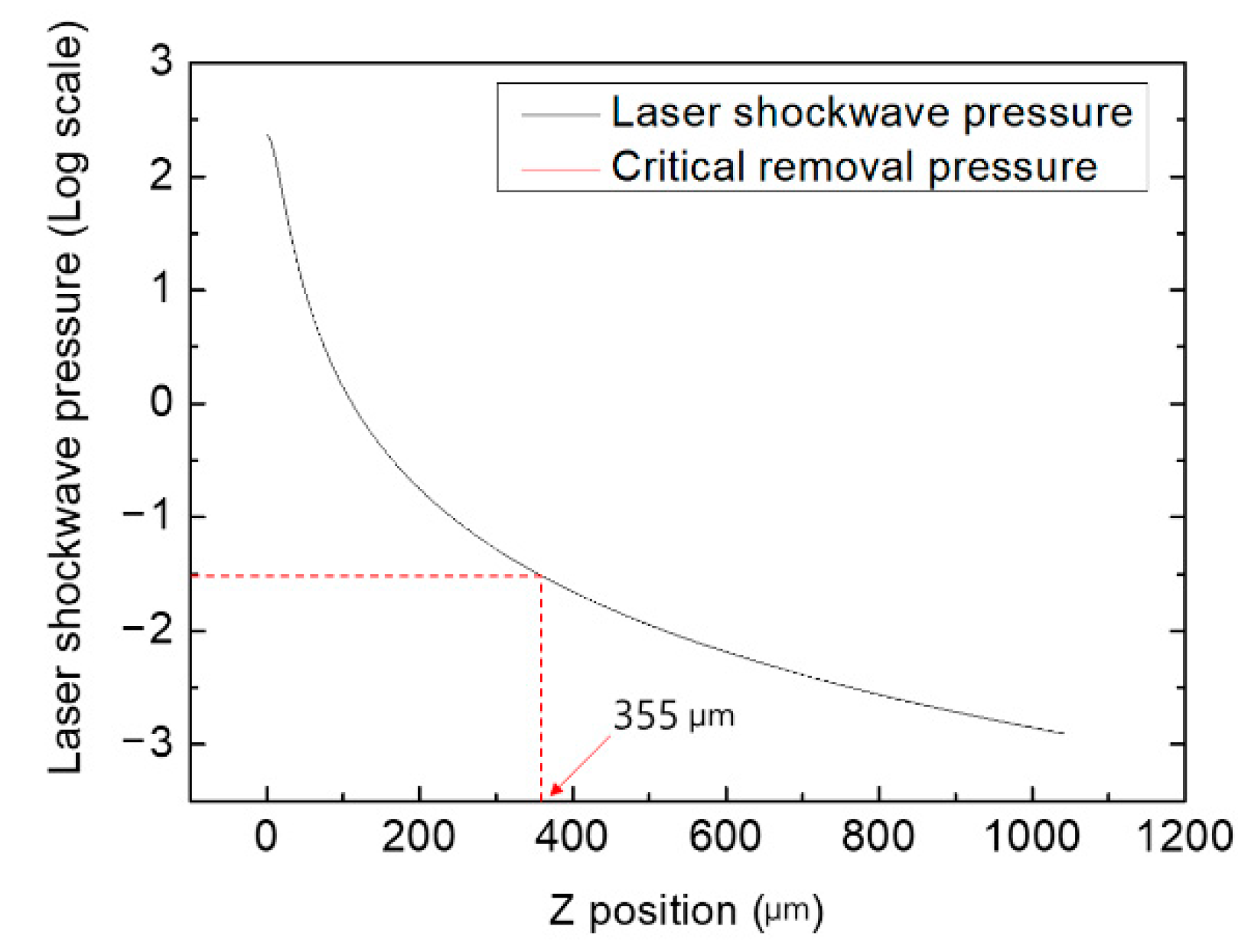 Micromachines 12 01382 g016