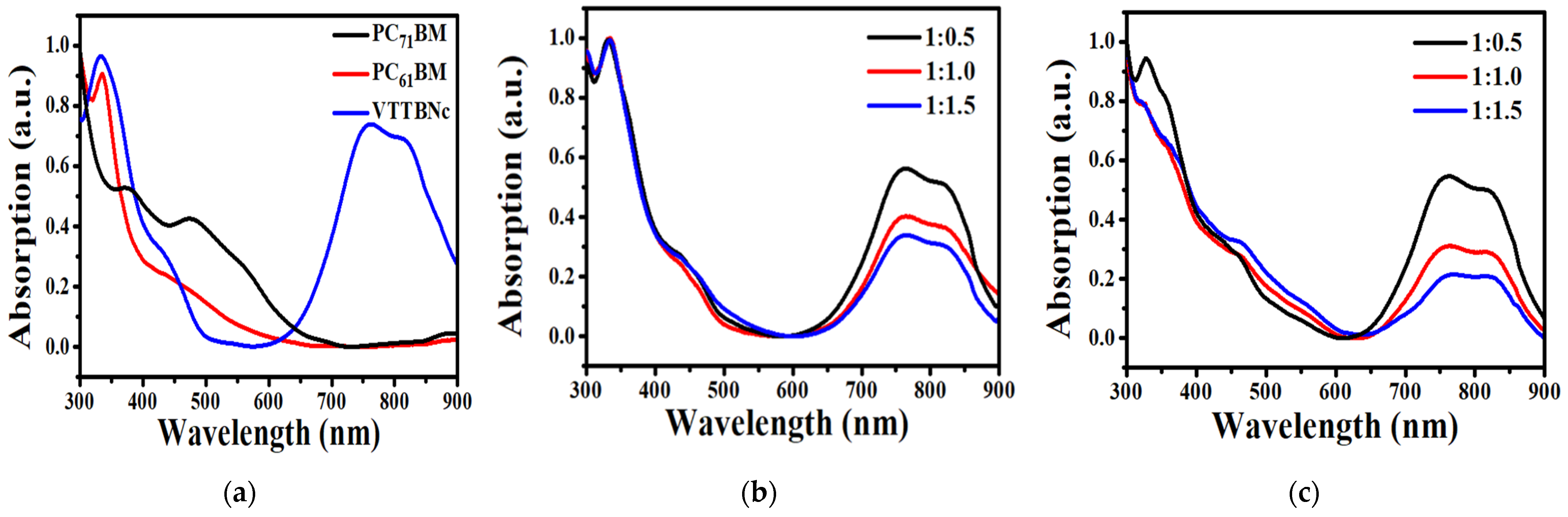 Micromachines 12 01383 g002