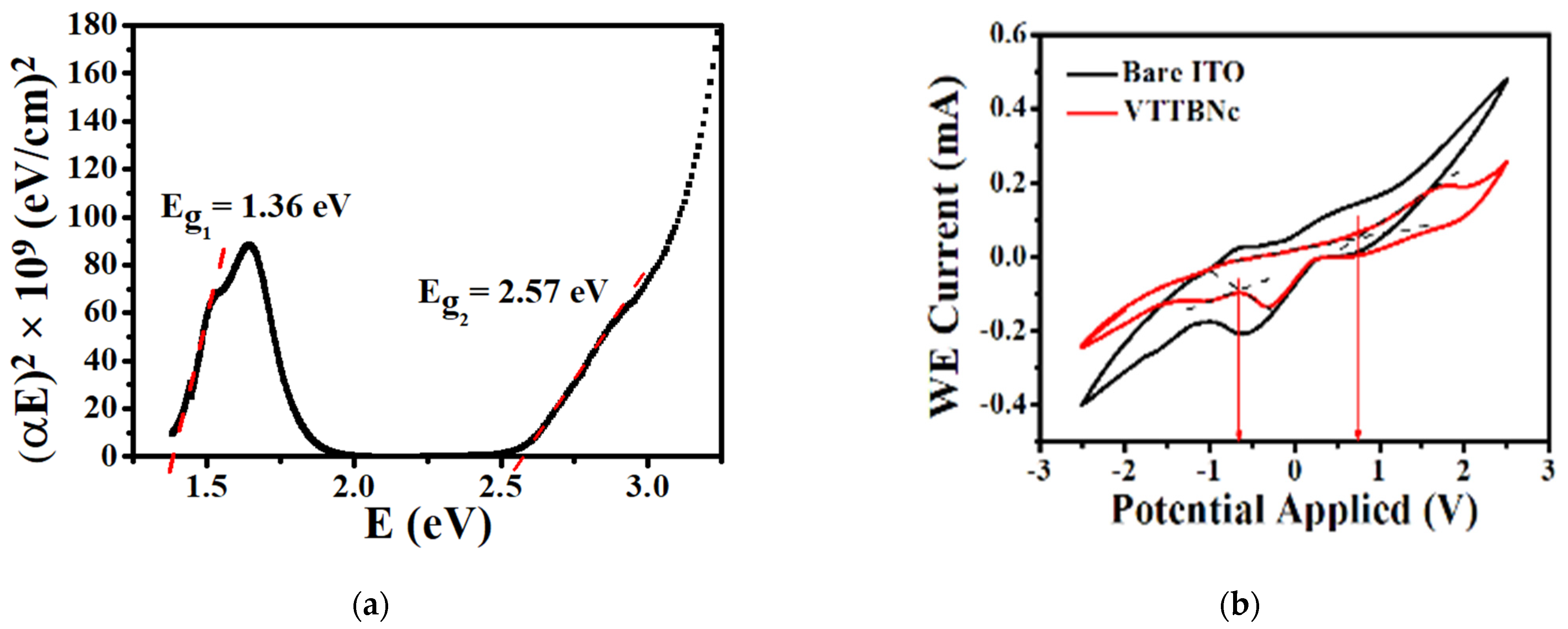 Micromachines 12 01383 g003