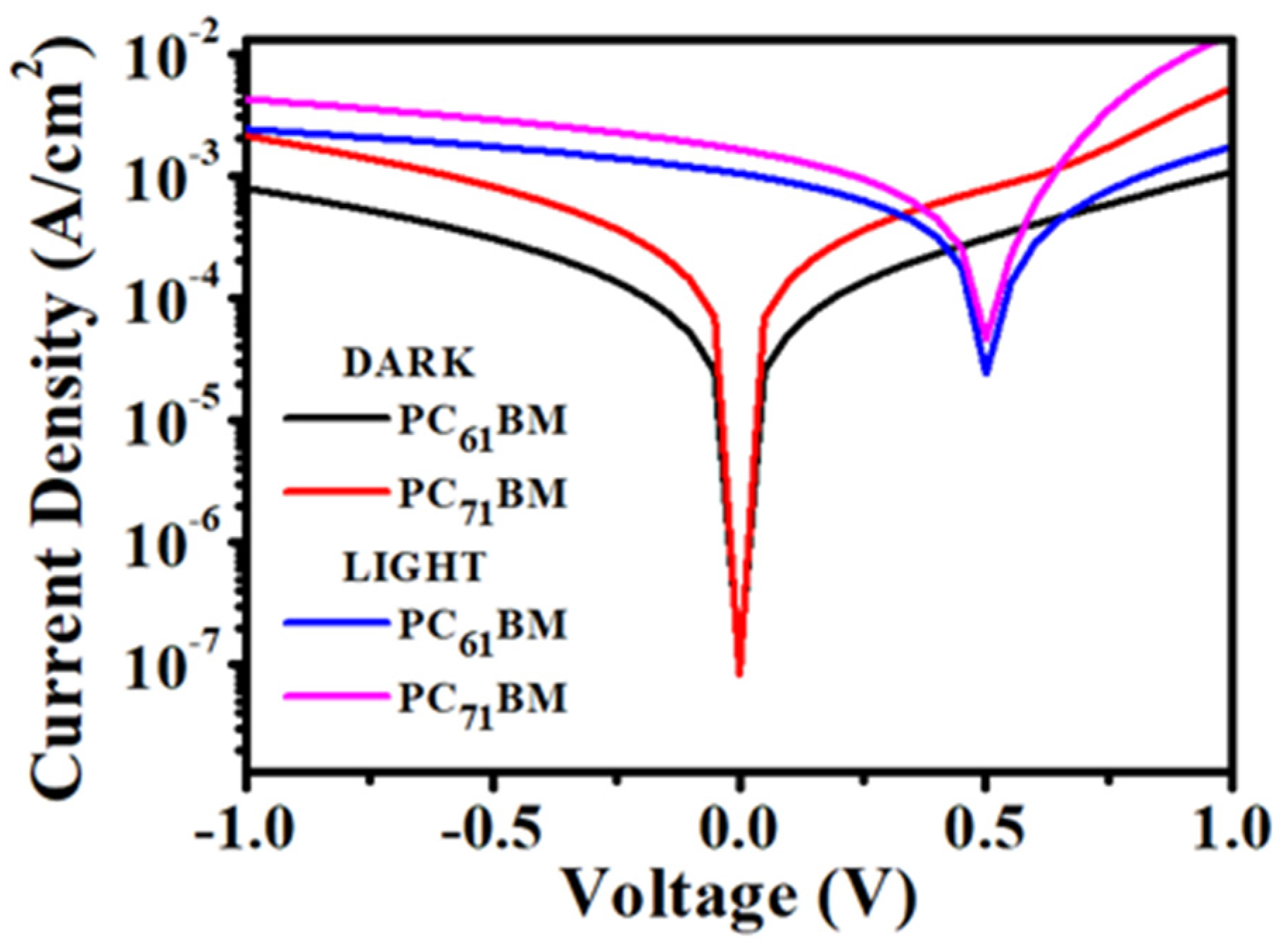 Micromachines 12 01383 g006