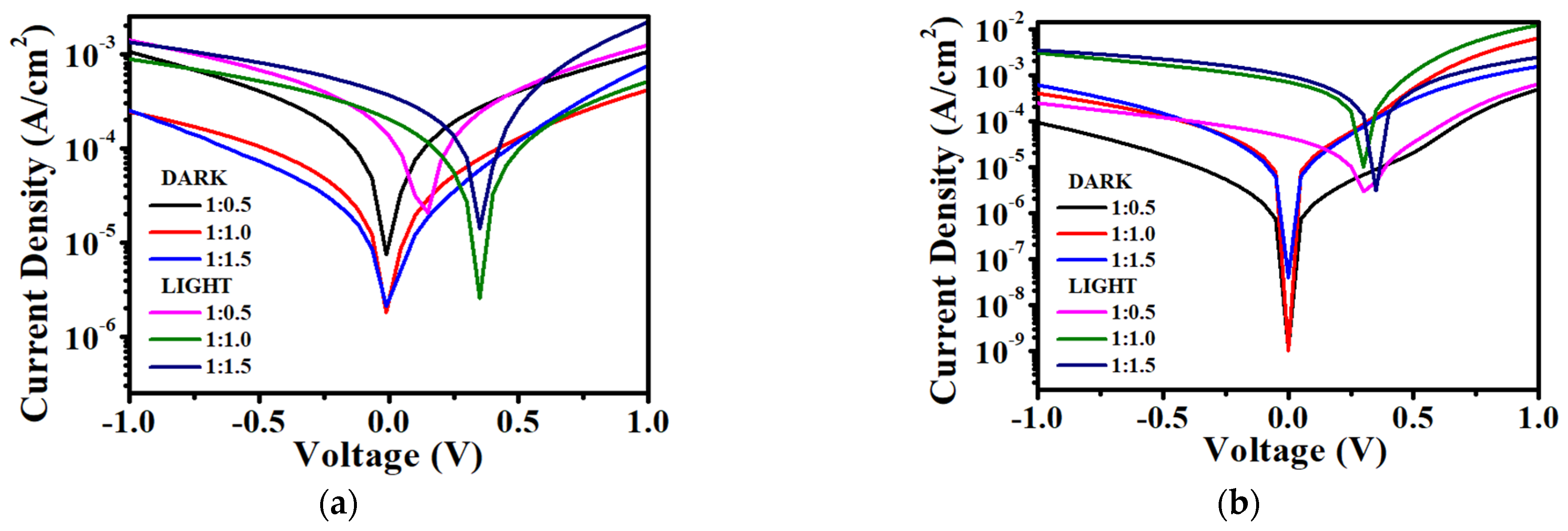 Micromachines 12 01383 g007a