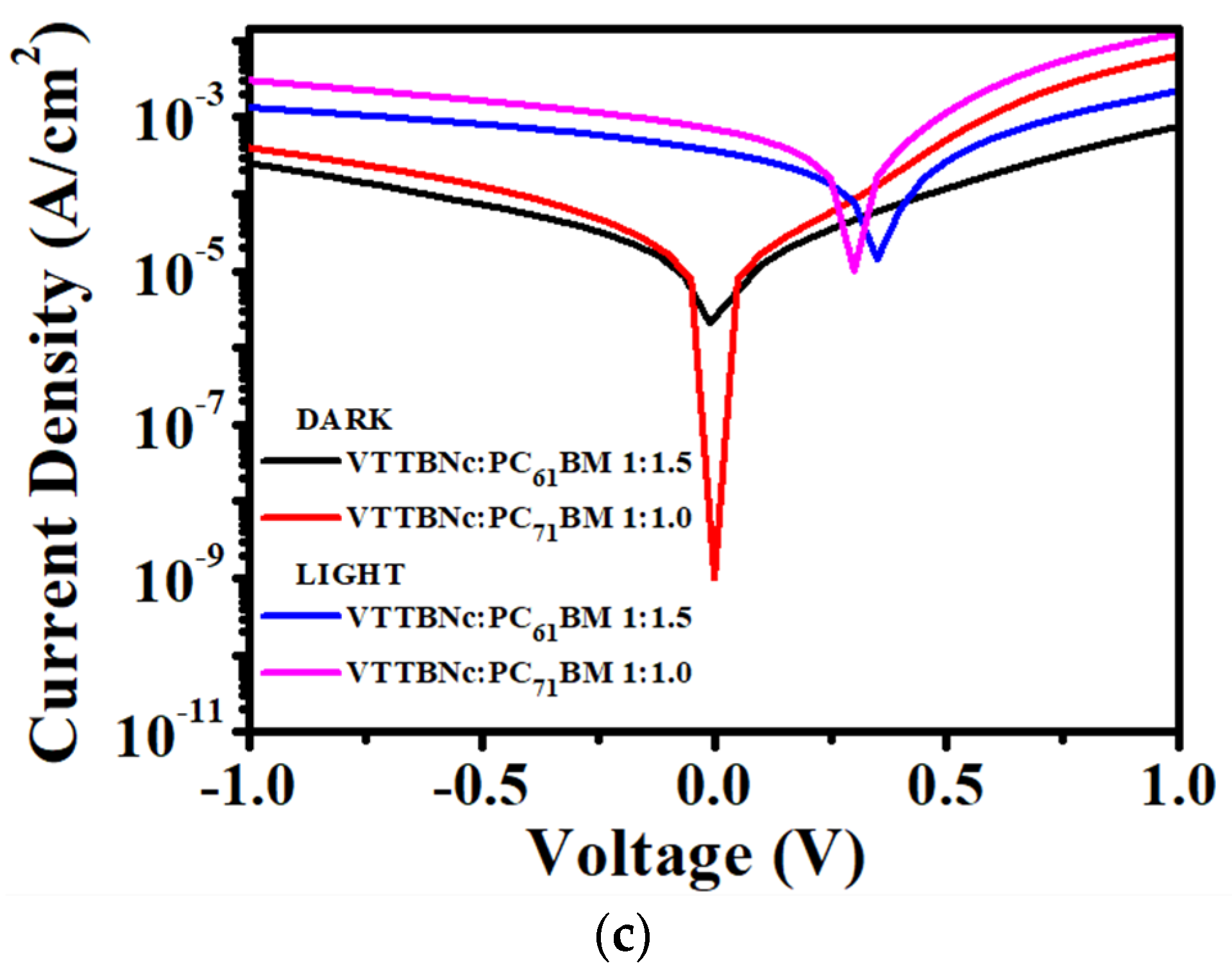 Micromachines 12 01383 g007b