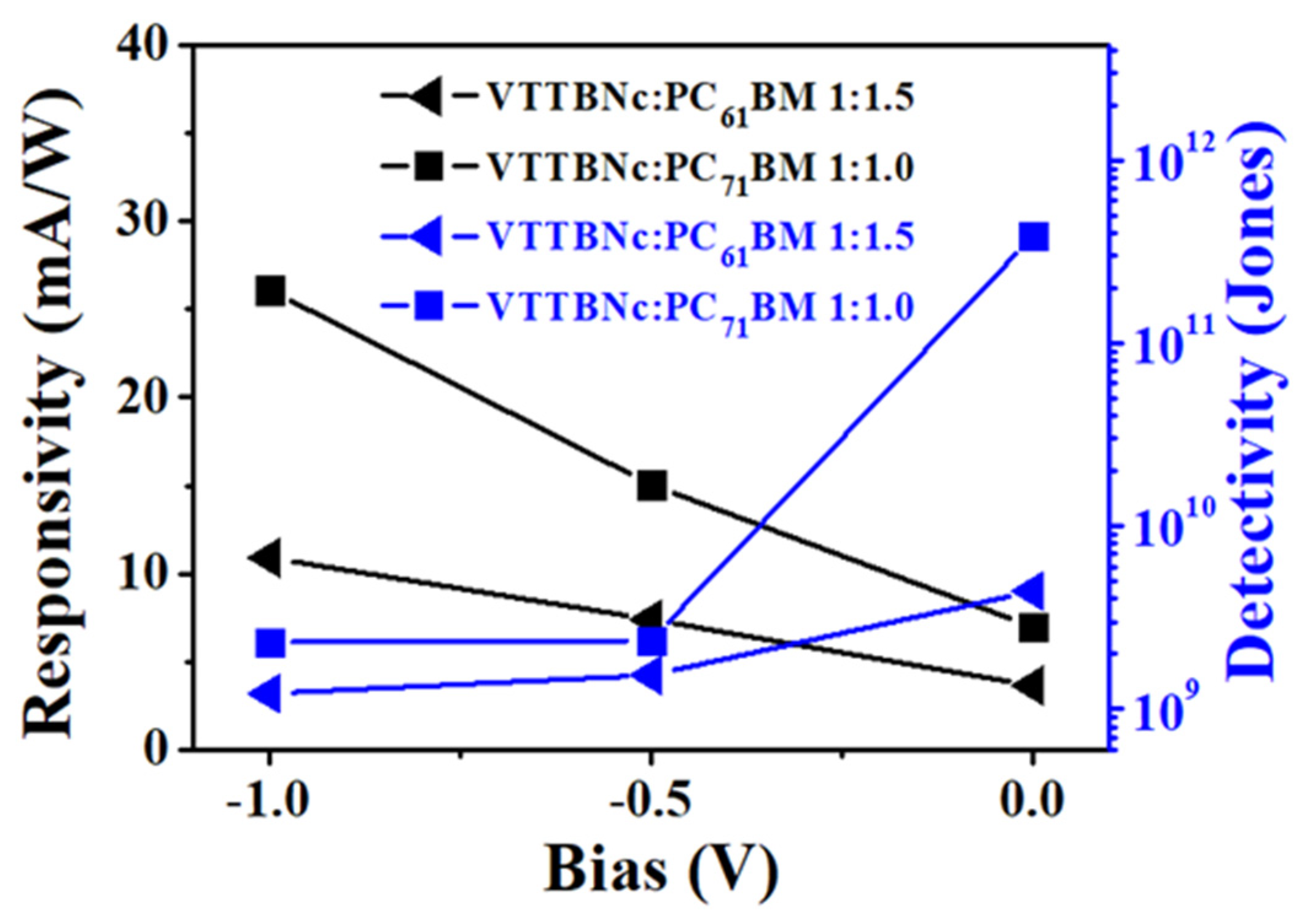 Micromachines 12 01383 g008
