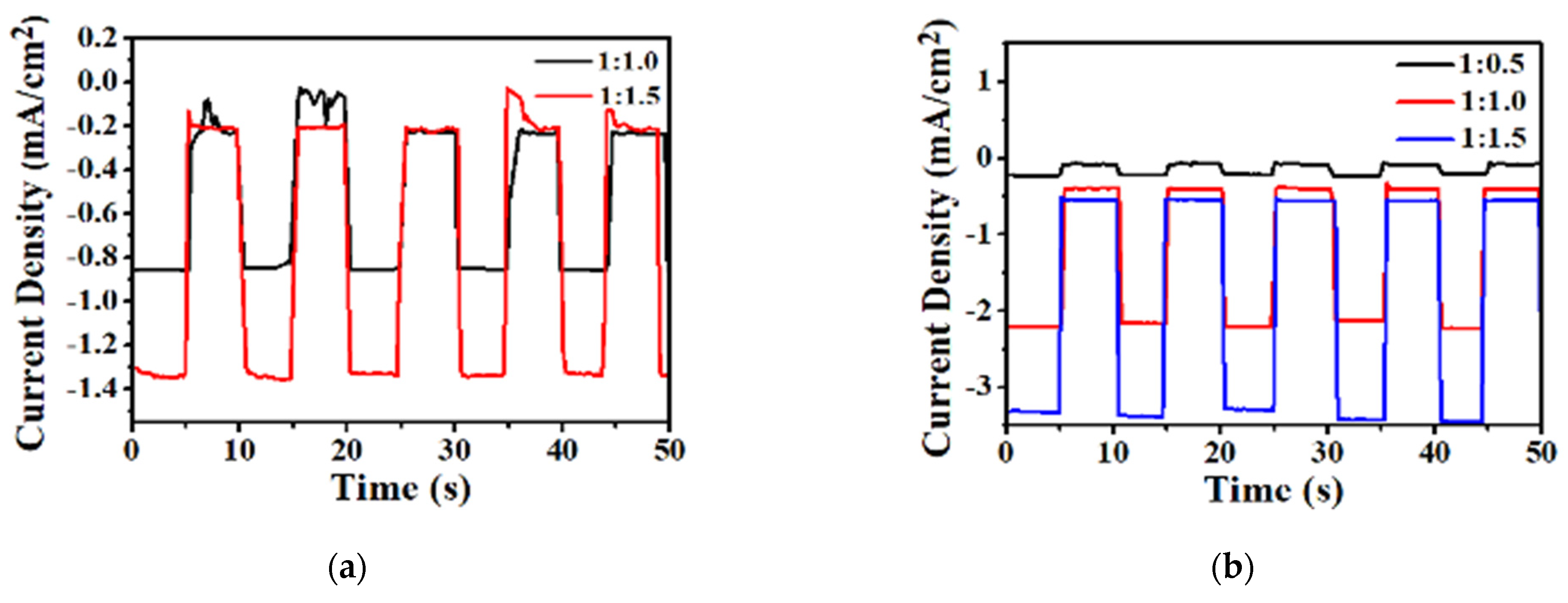 Micromachines 12 01383 g009a