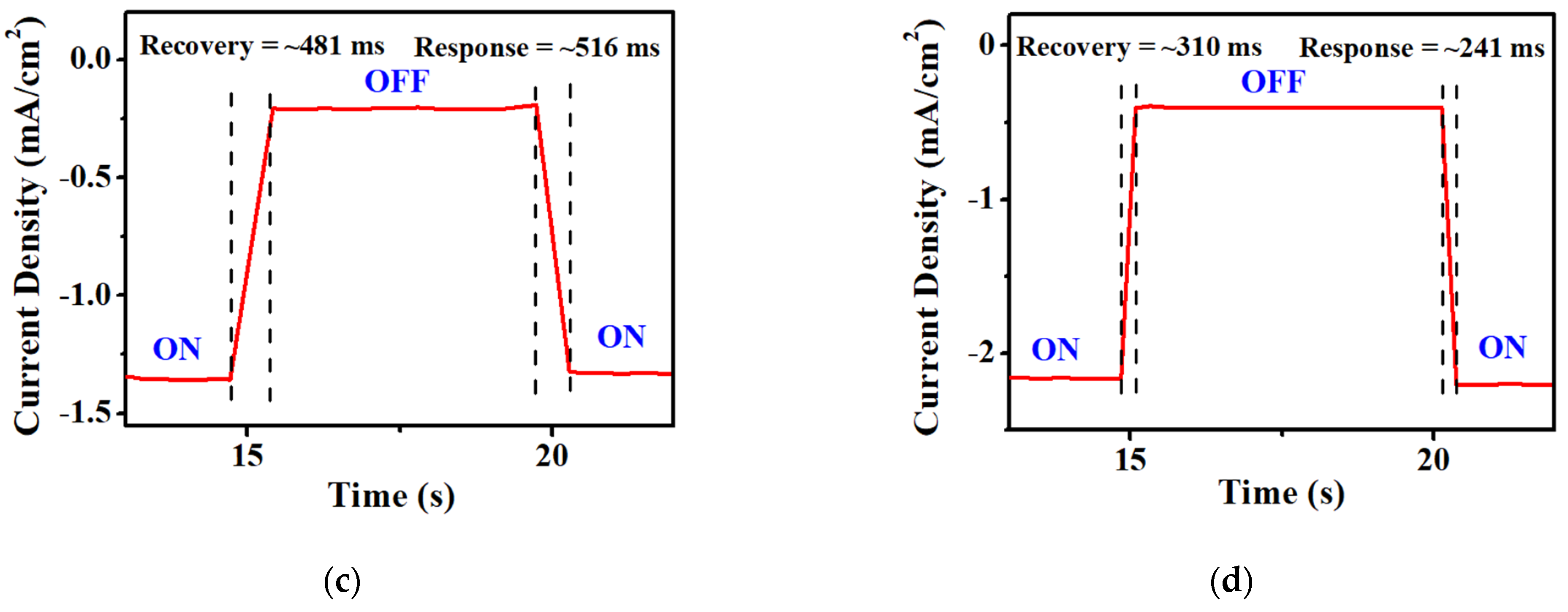 Micromachines 12 01383 g009b