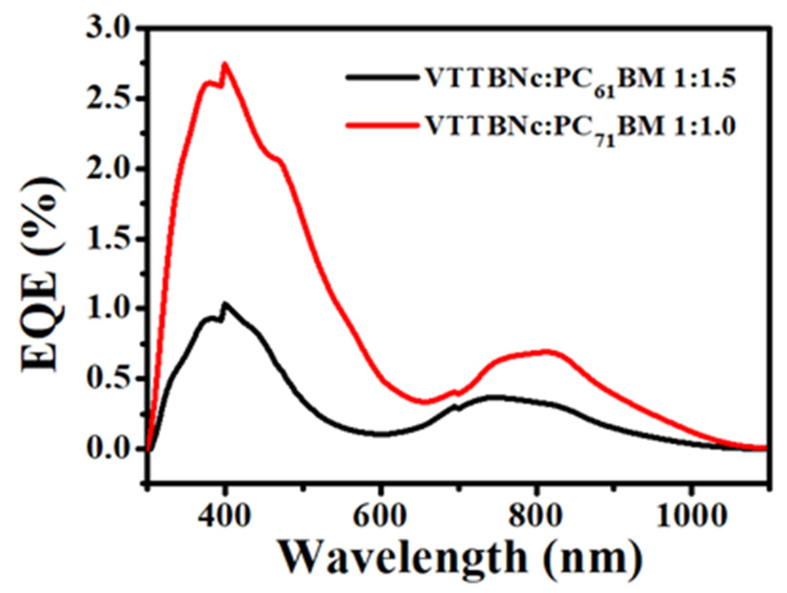Micromachines 12 01383 g011