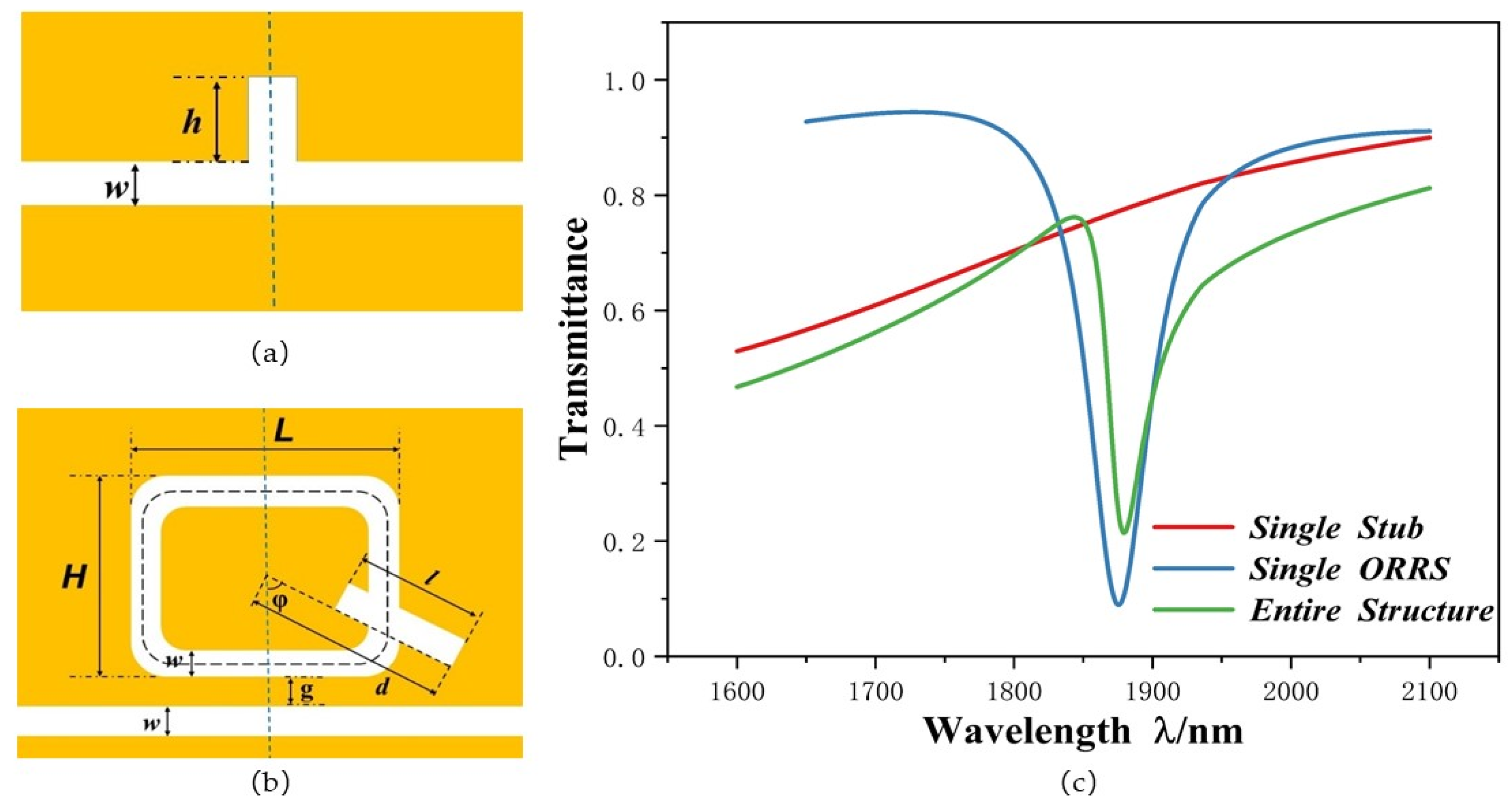 Micromachines 12 01384 g002