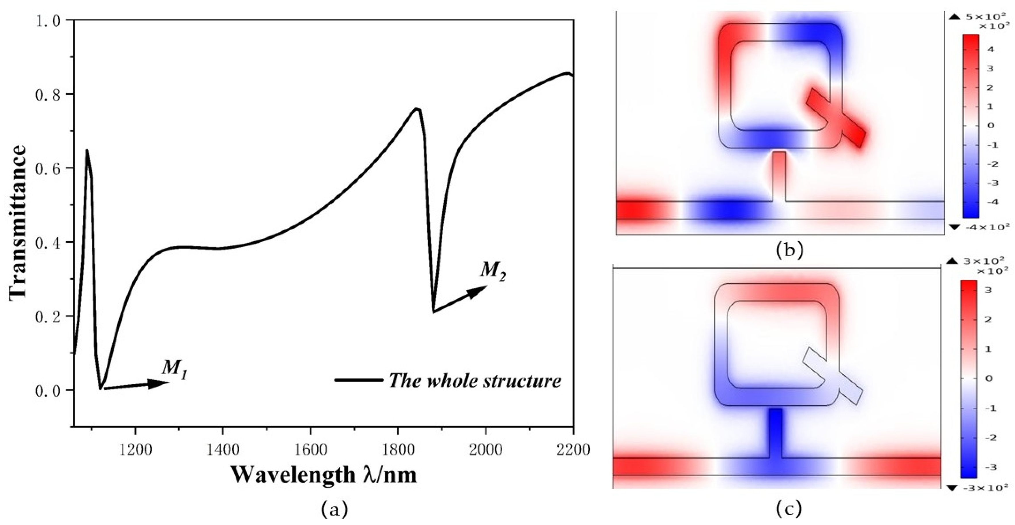 Micromachines 12 01384 g003