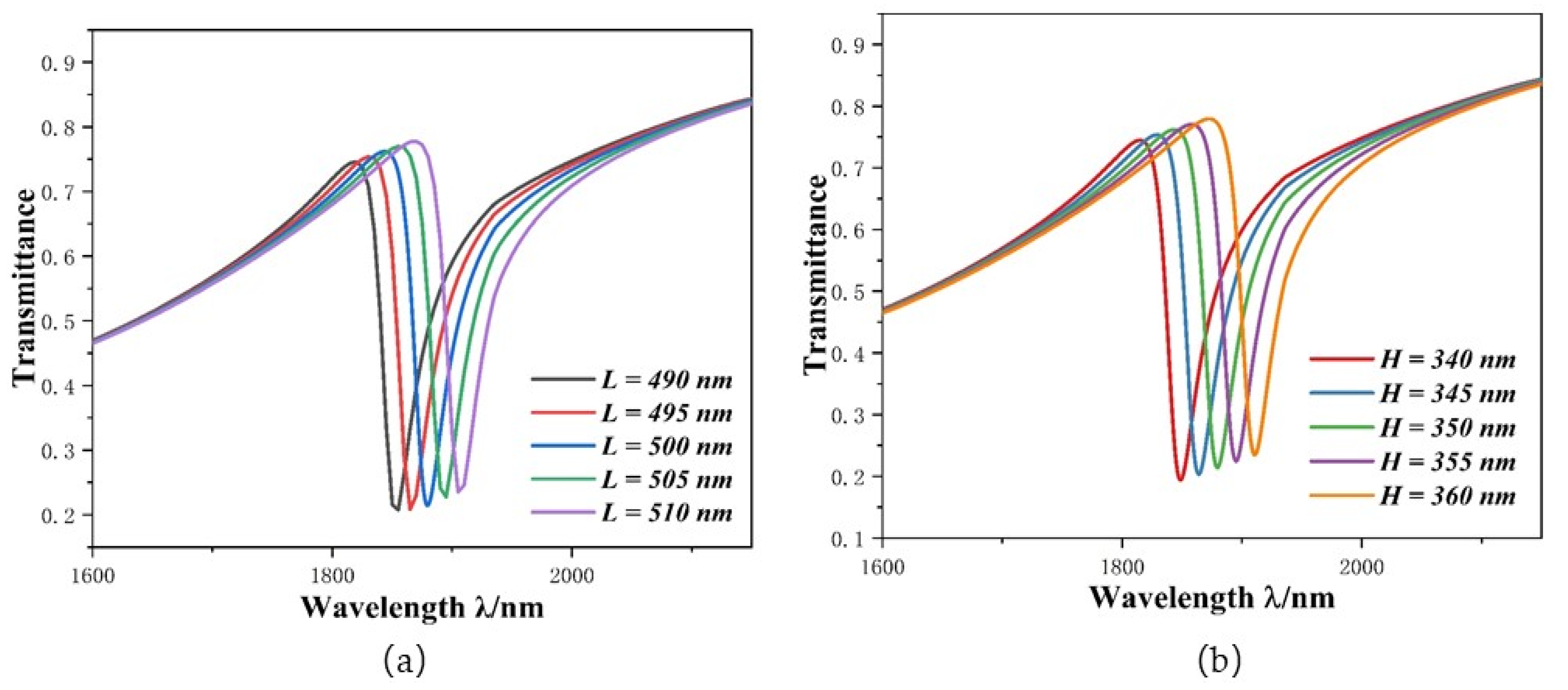 Micromachines 12 01384 g009