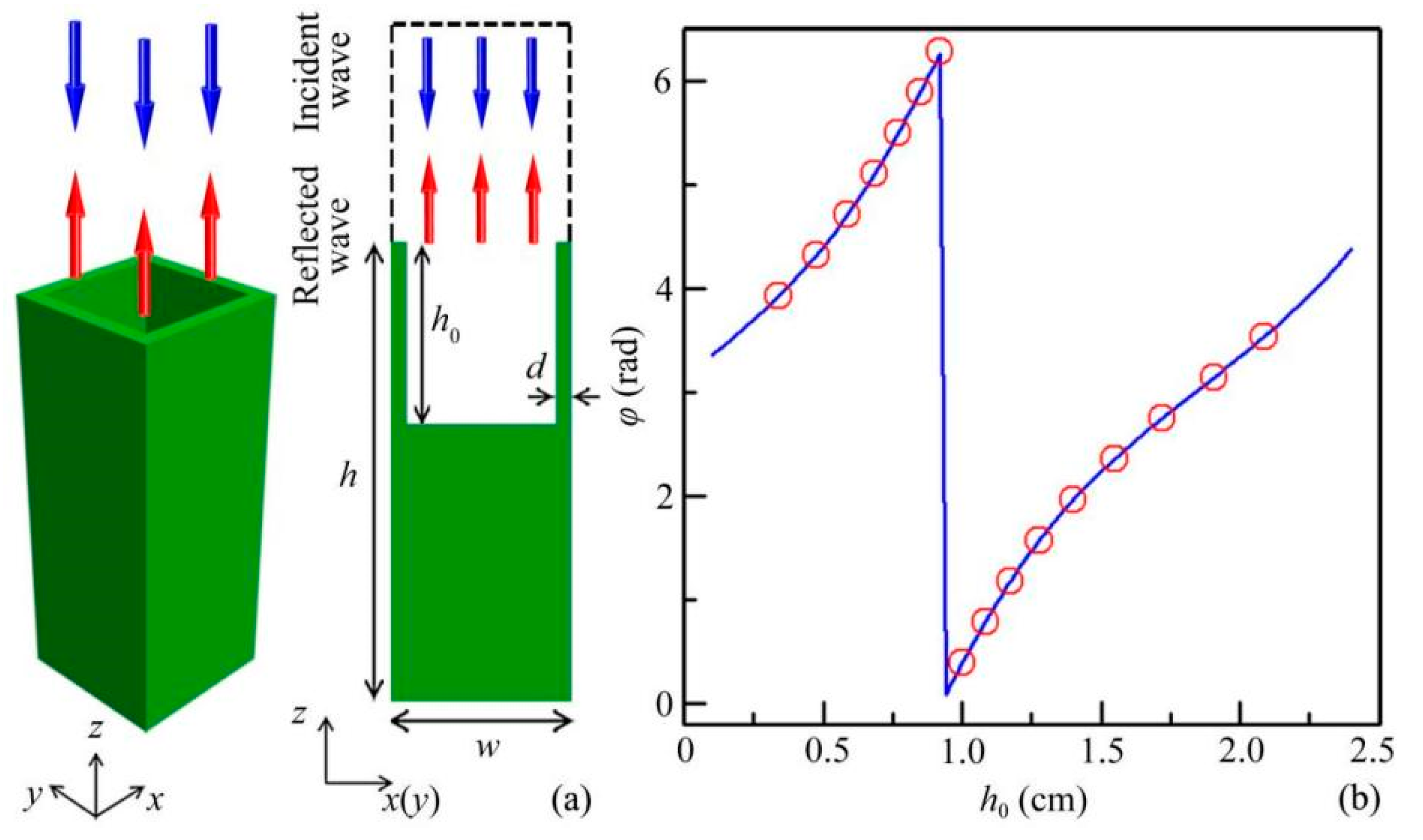 Micromachines 12 01388 g001