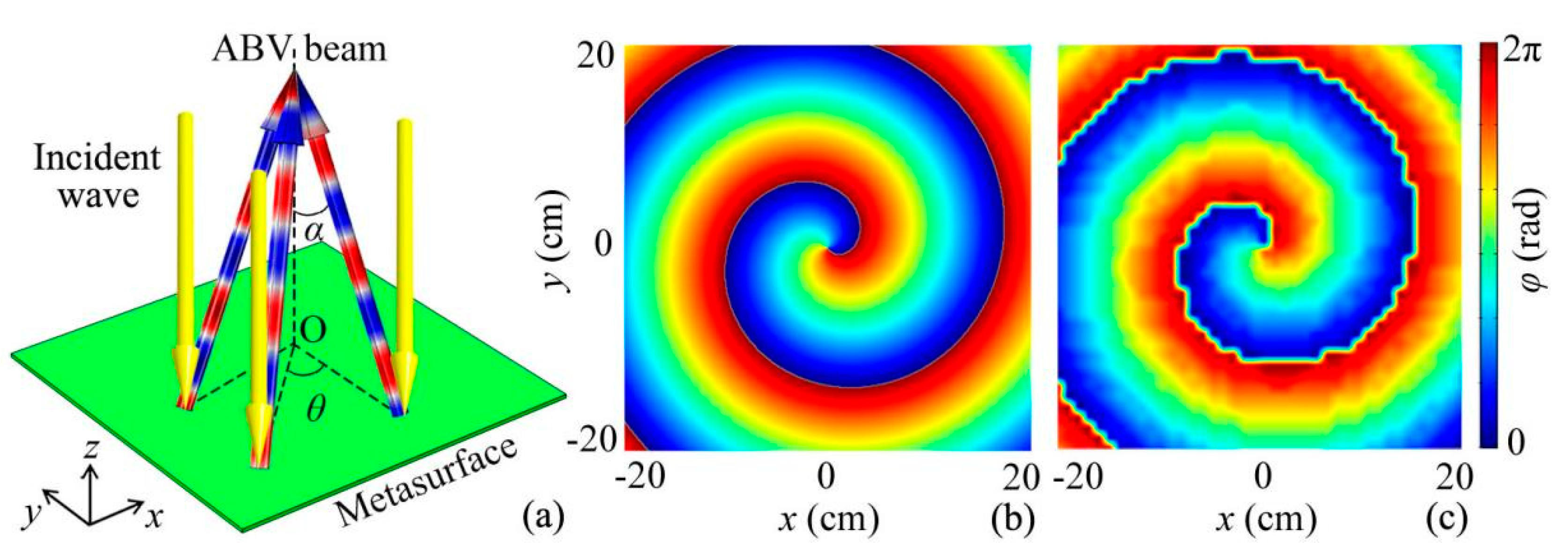 Micromachines 12 01388 g002