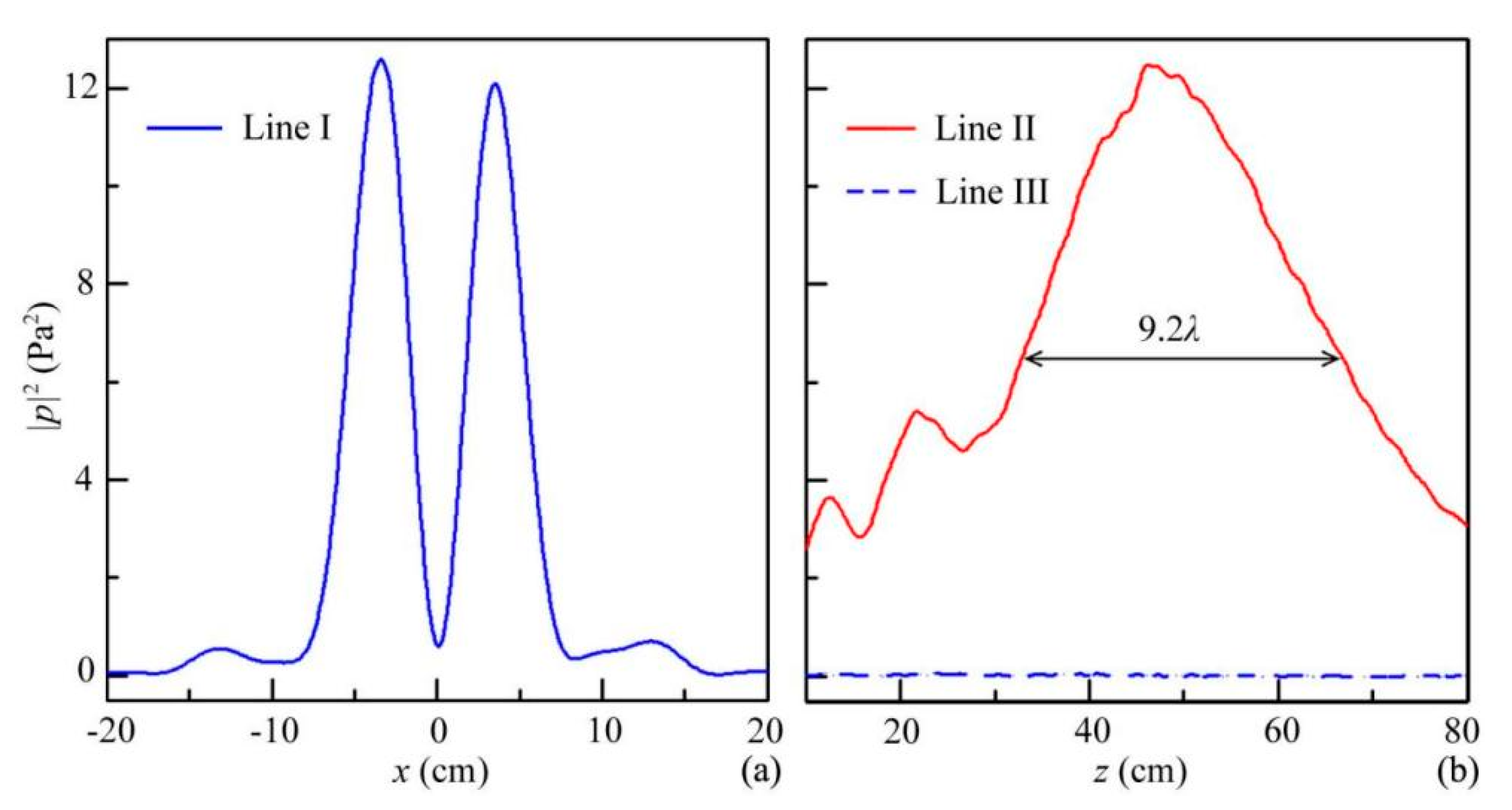 Micromachines 12 01388 g004